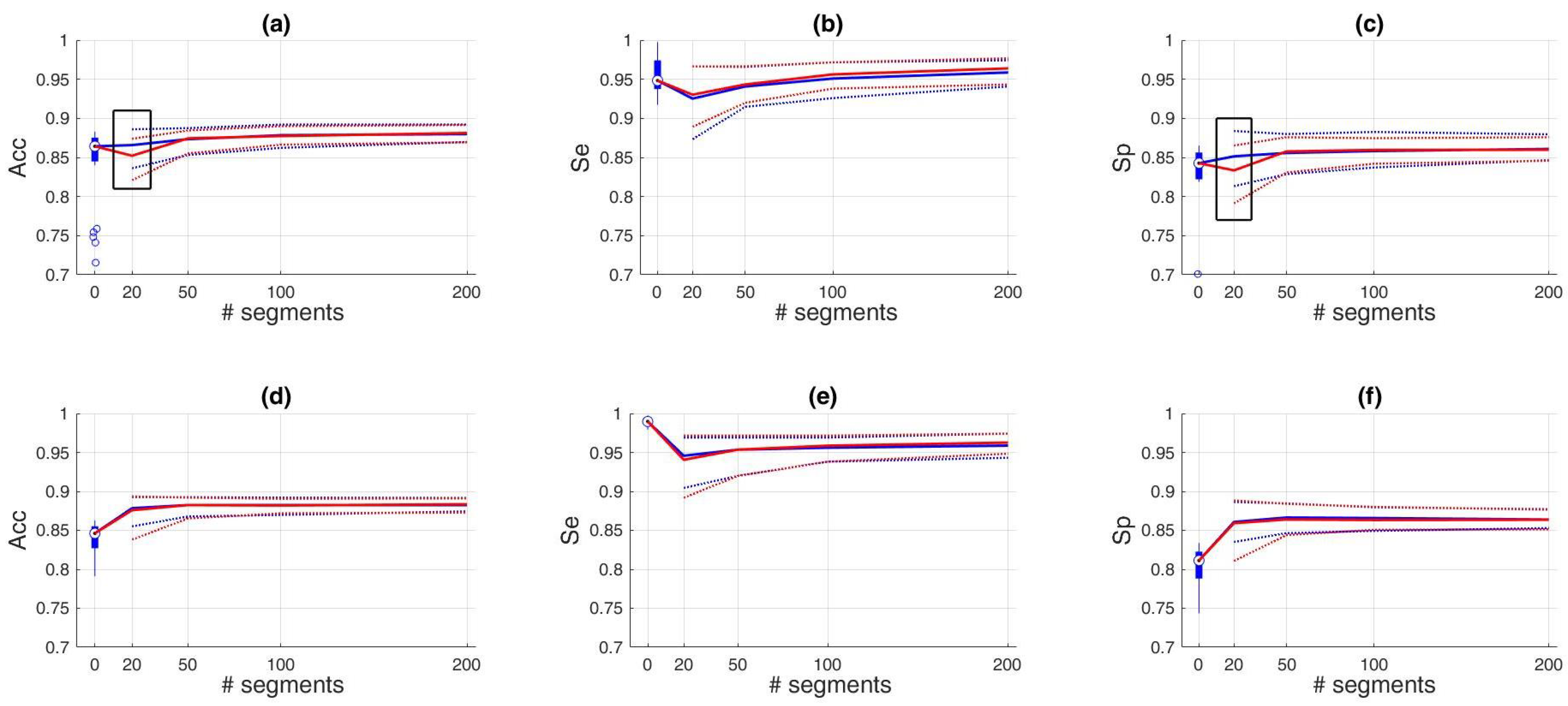 Sensors 21 00662 g007