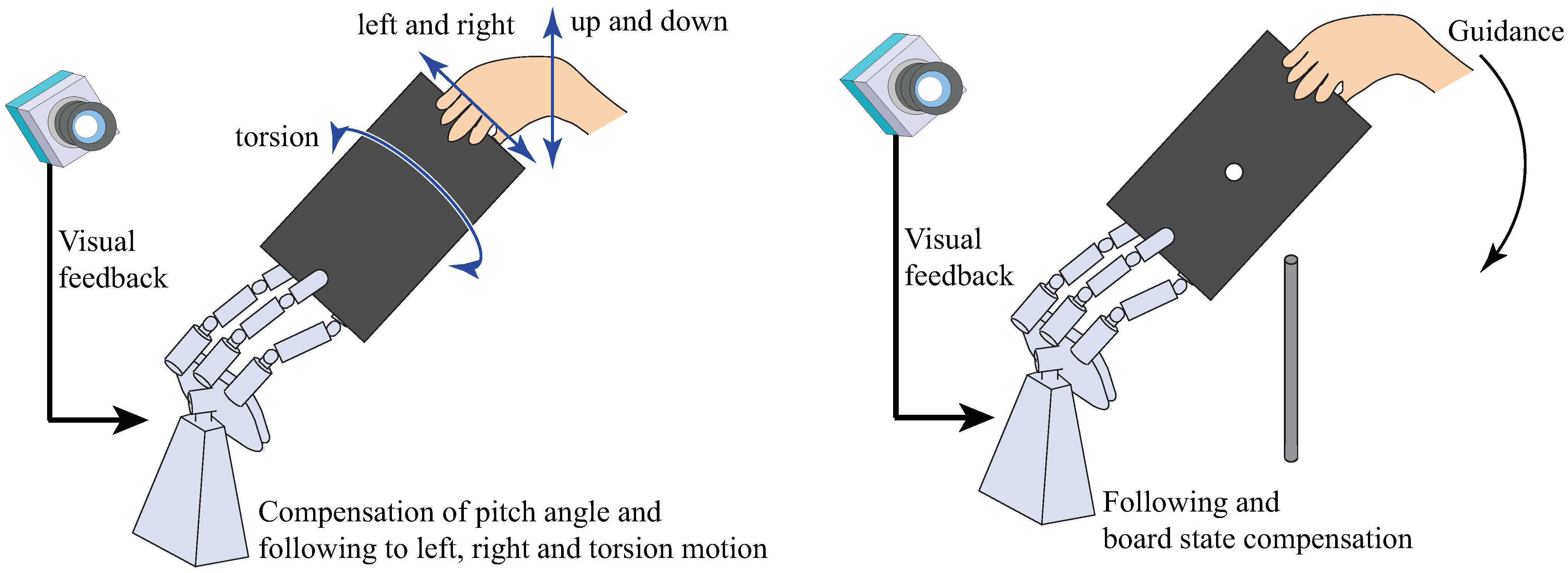 Sensors 21 00663 g002