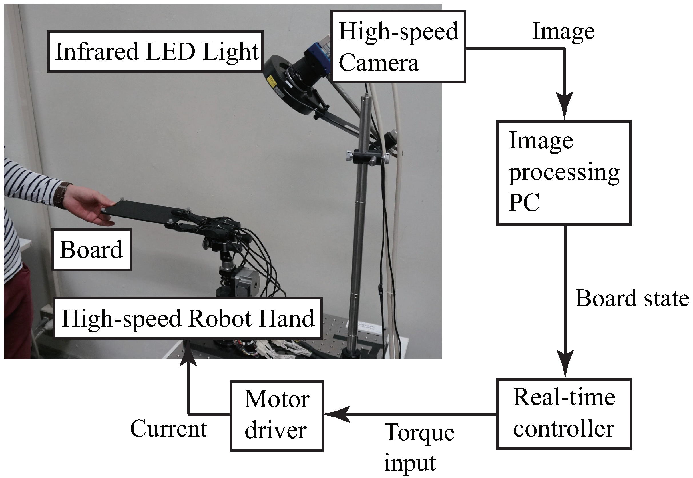 Sensors 21 00663 g003