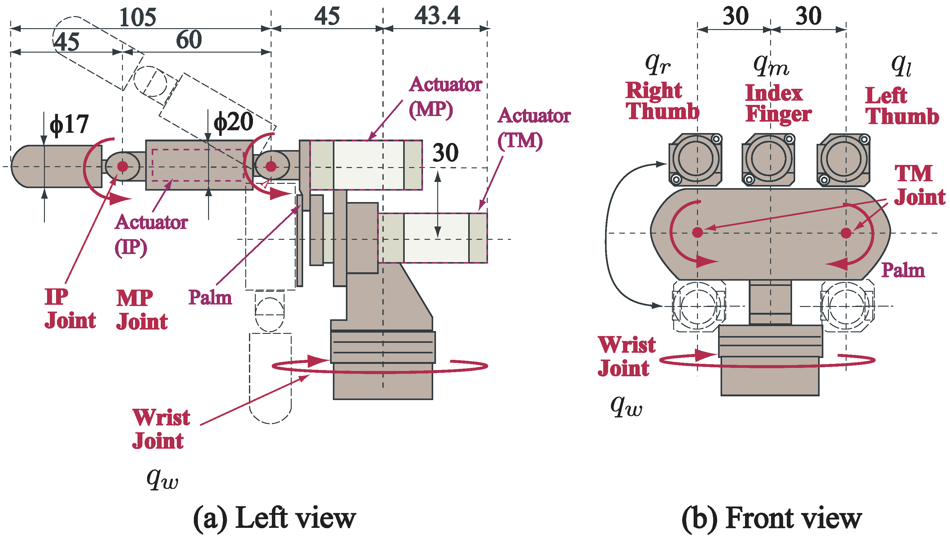 Sensors 21 00663 g004