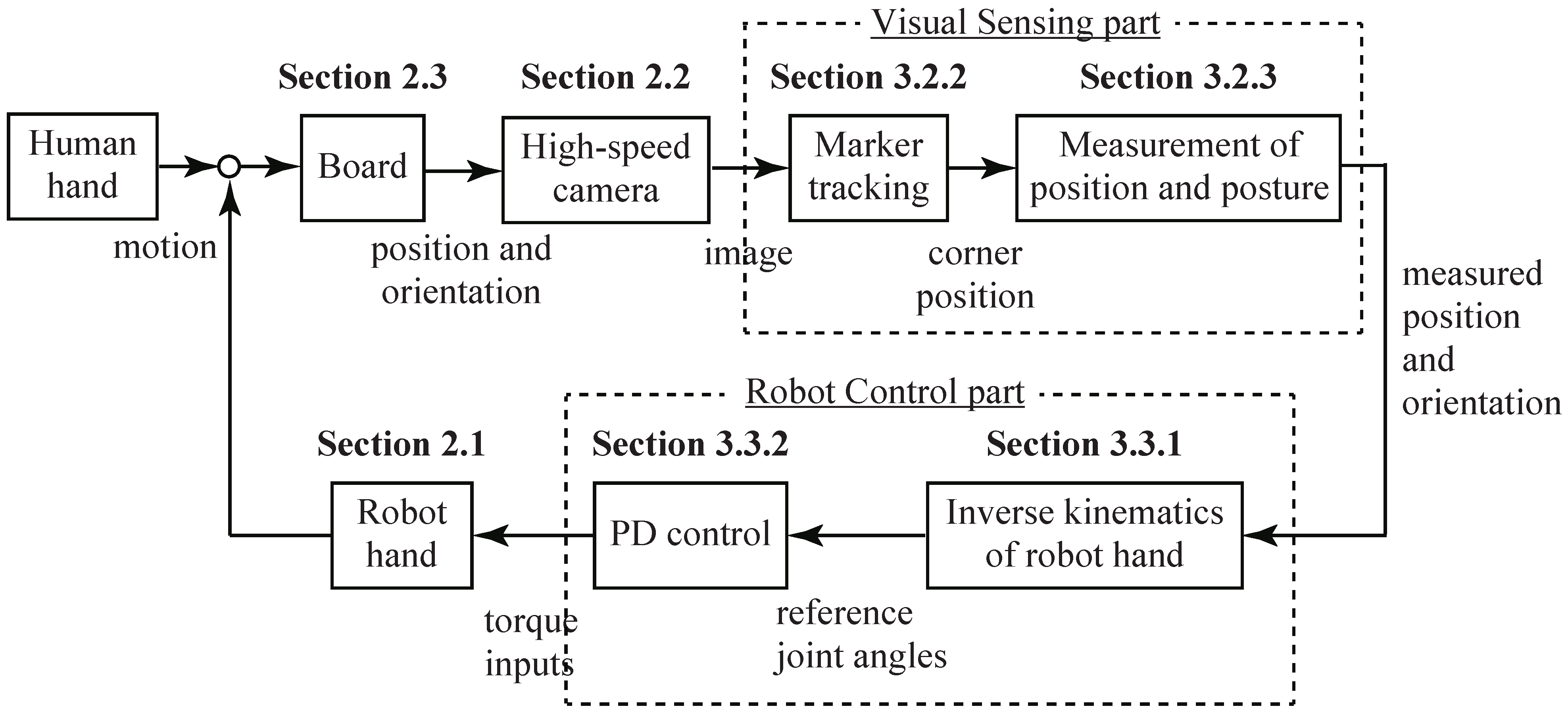 Sensors 21 00663 g007