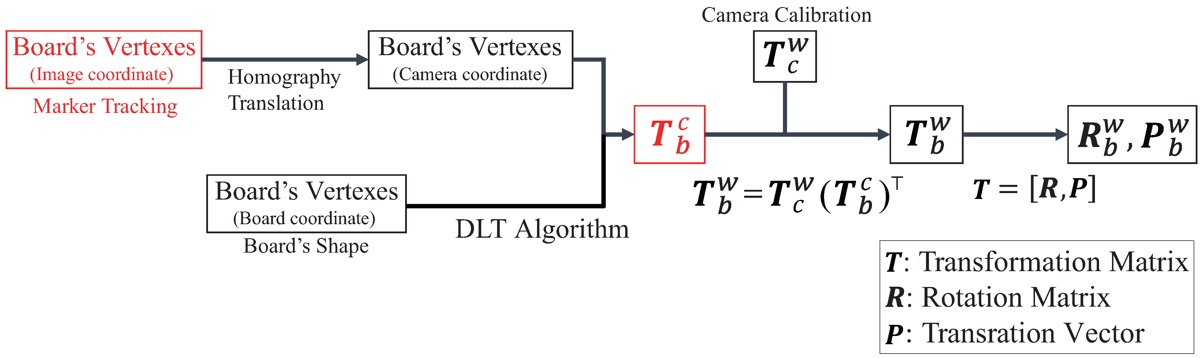 Sensors 21 00663 g008