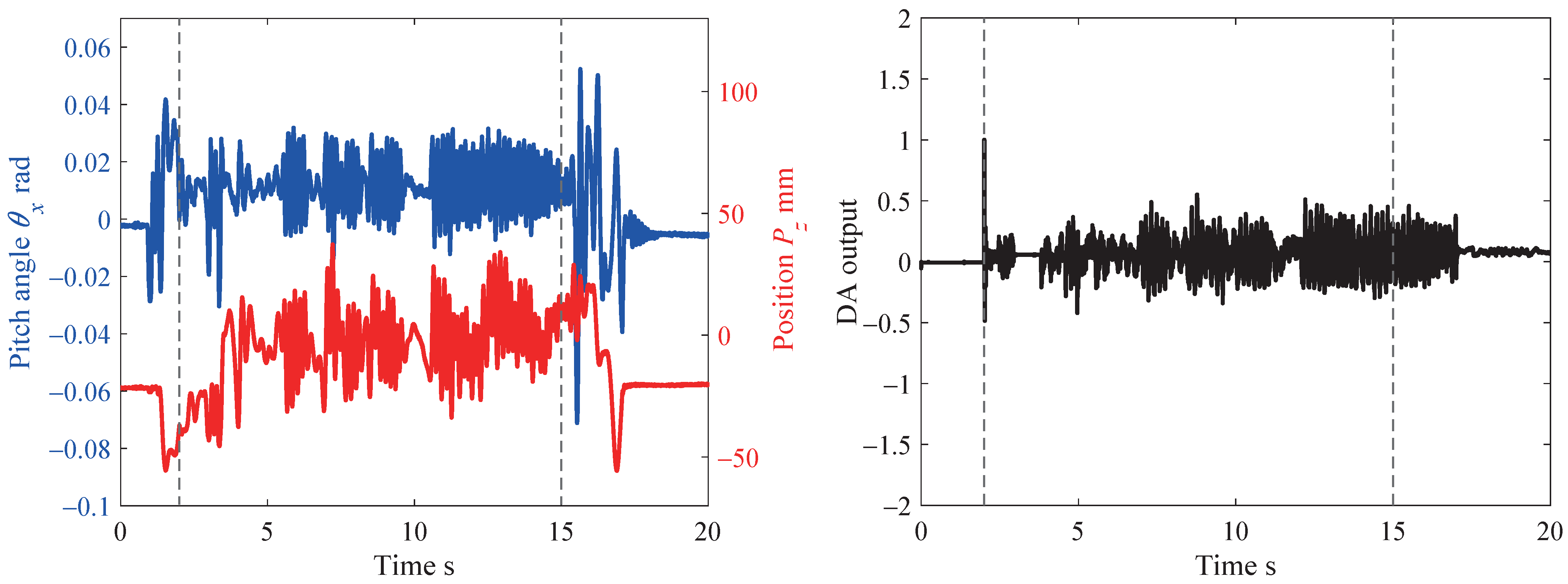 Sensors 21 00663 g013