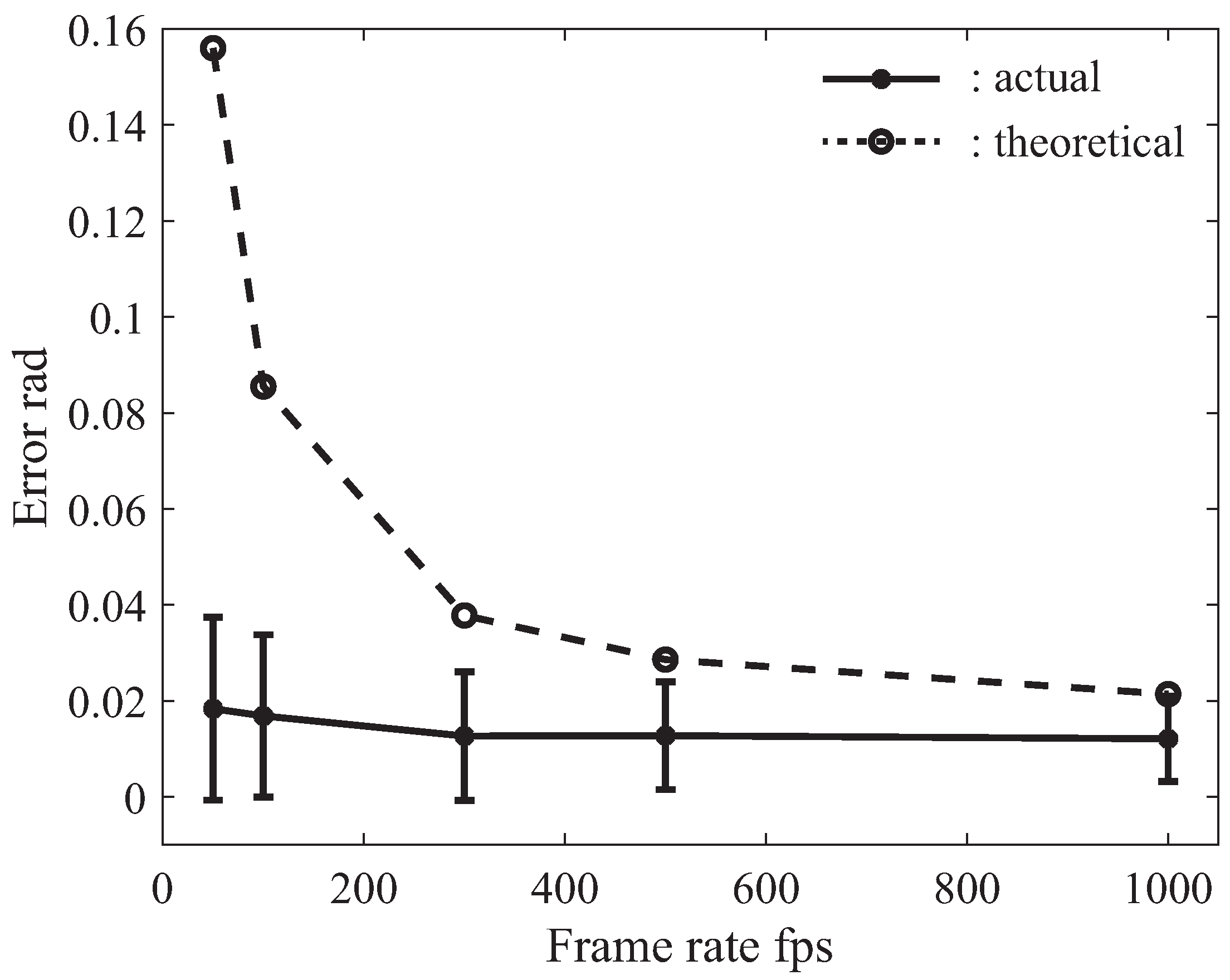 Sensors 21 00663 g014