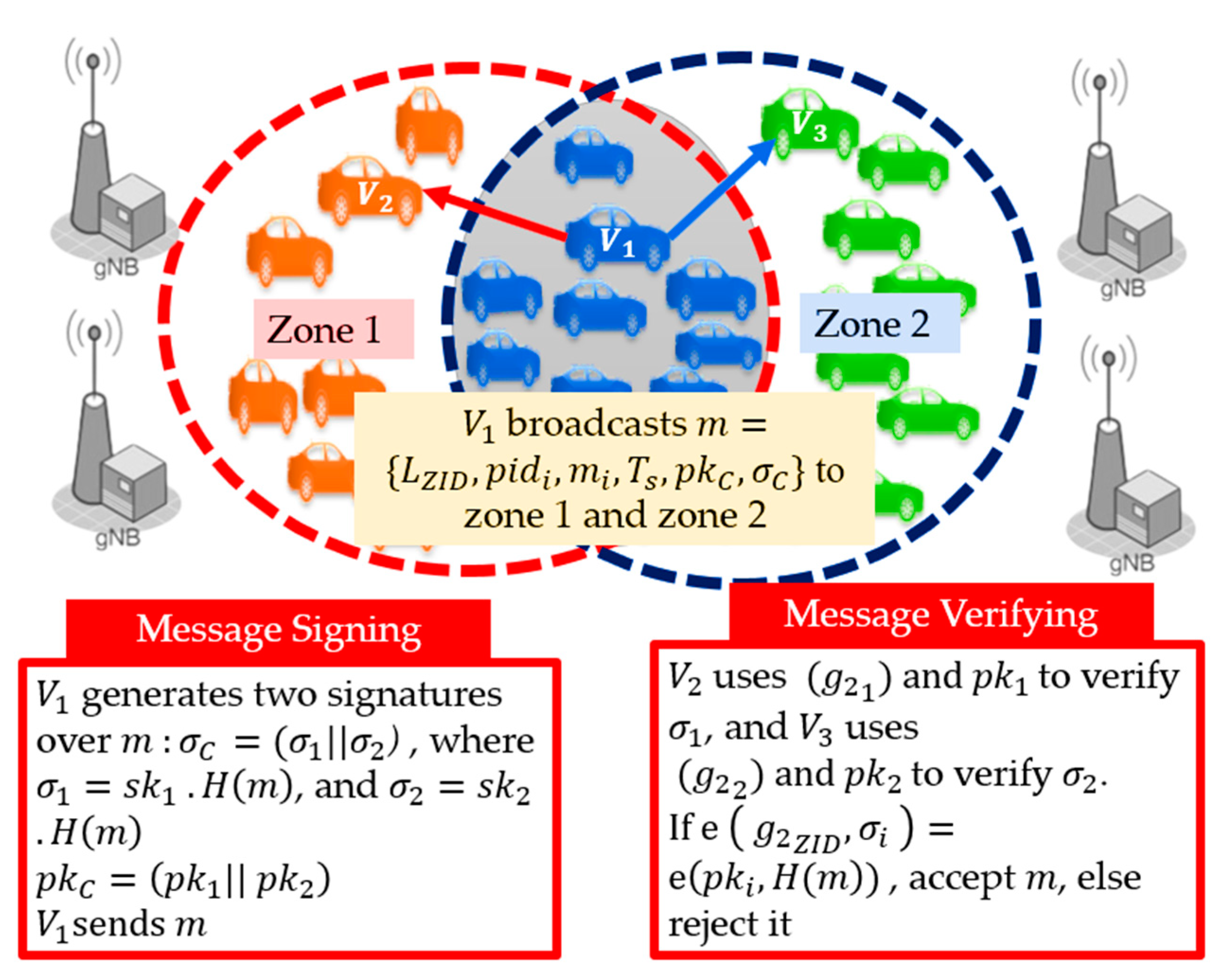 Sensors 21 00665 g008