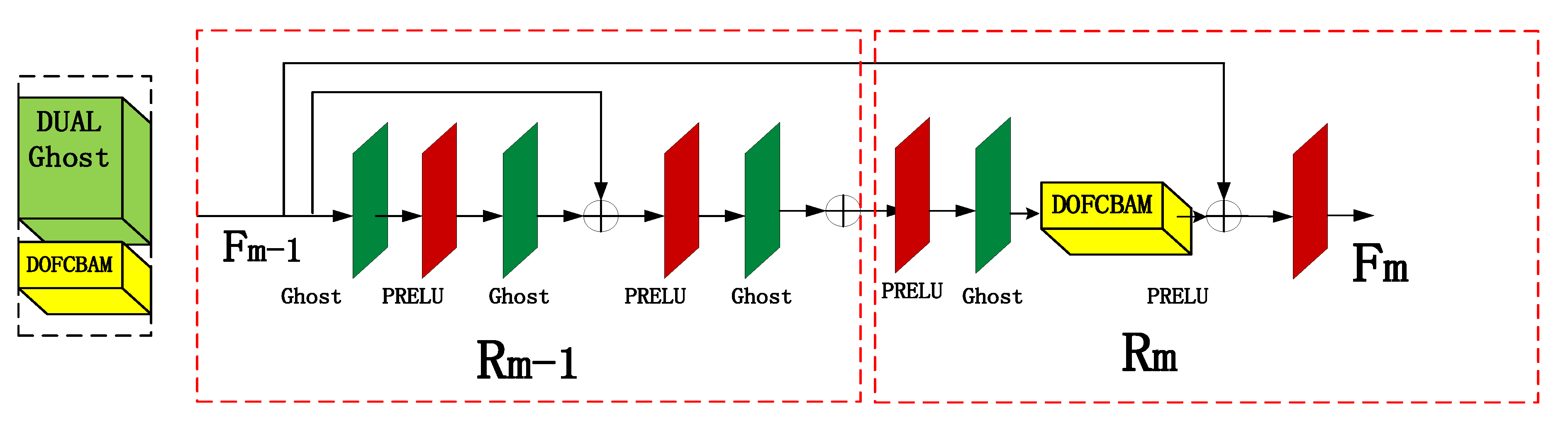 Sensors 21 00666 g002