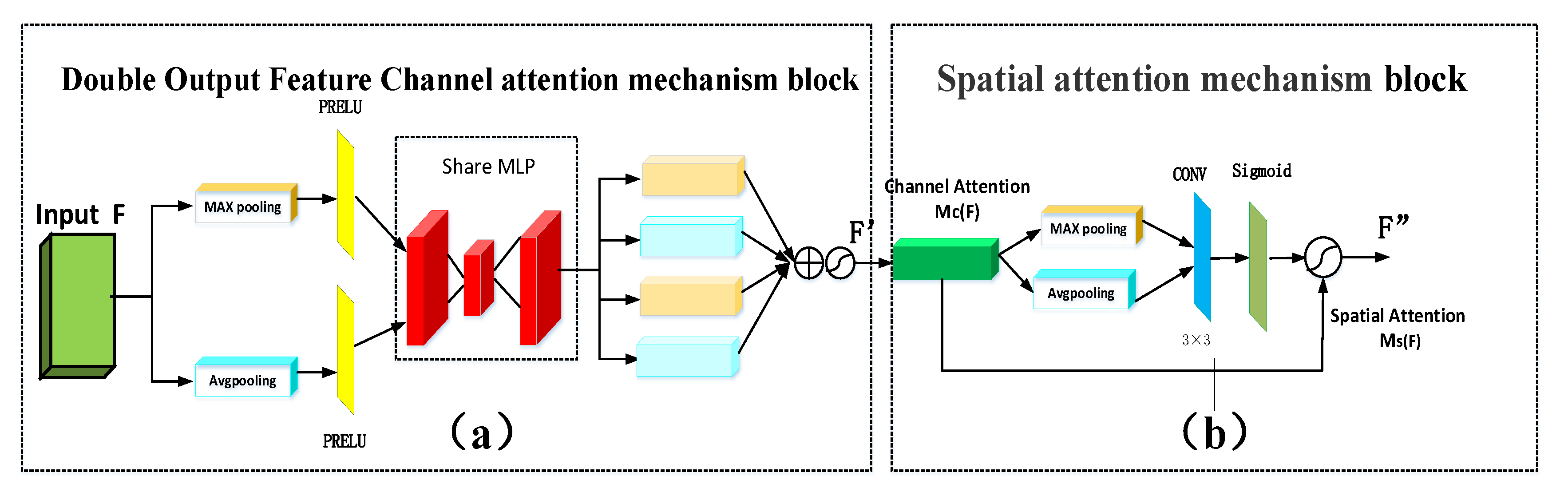 Sensors 21 00666 g004