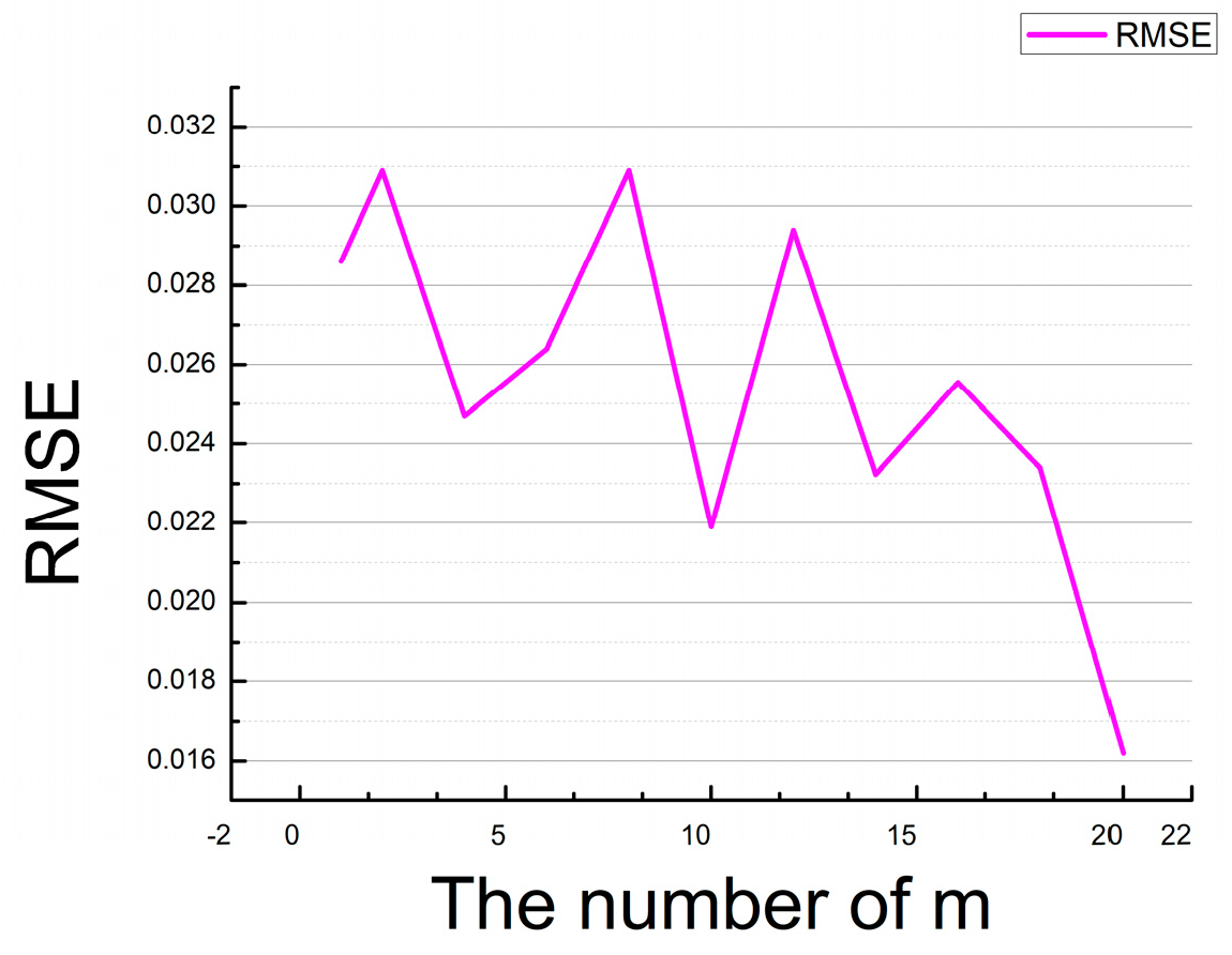 Sensors 21 00666 g006