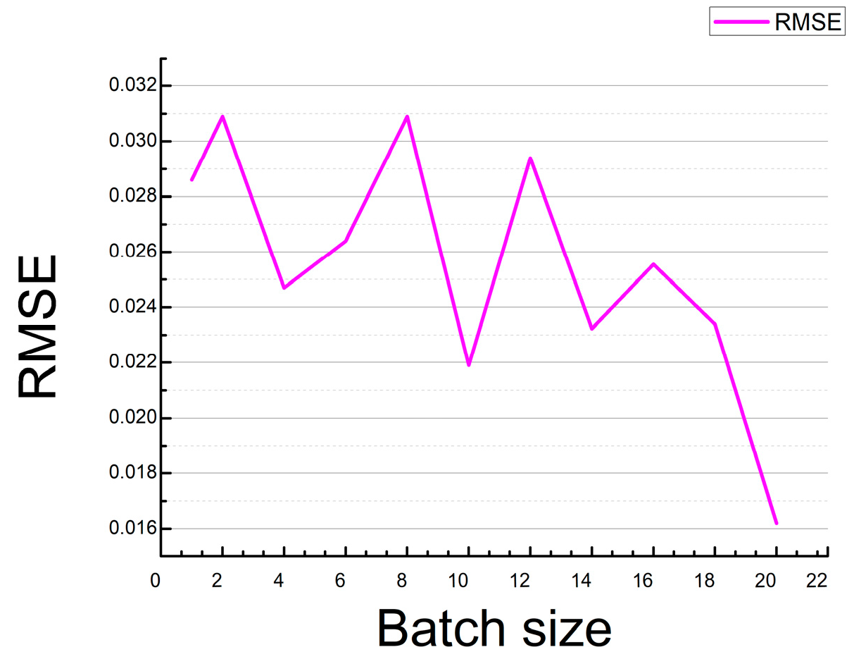 Sensors 21 00666 g007