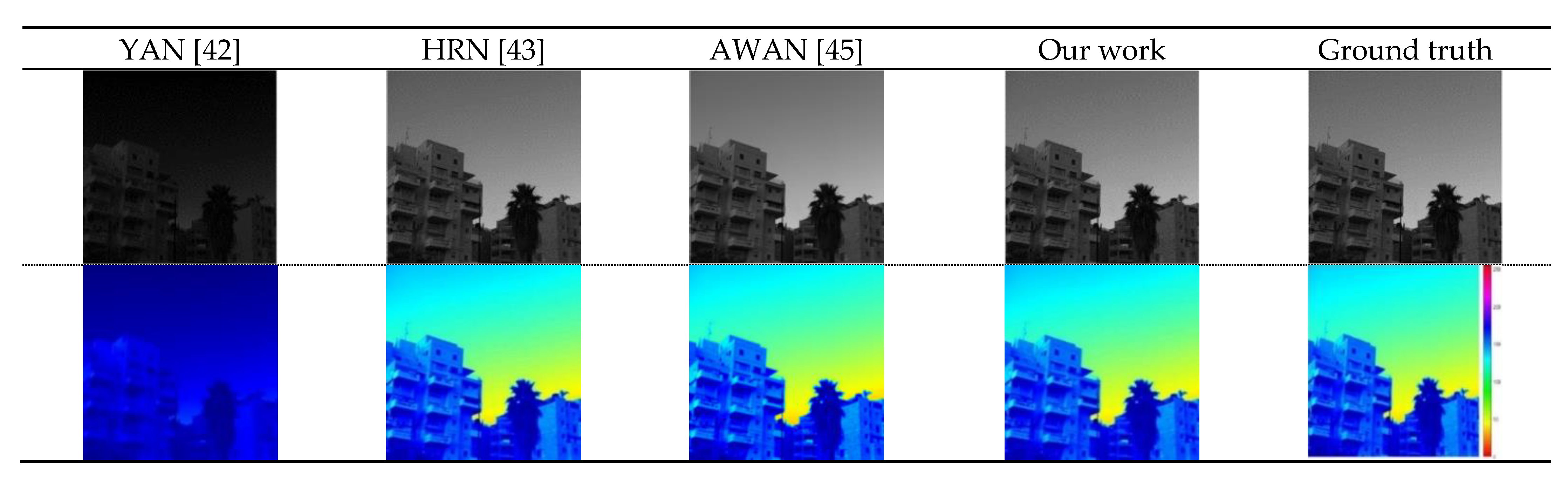 Sensors 21 00666 g008
