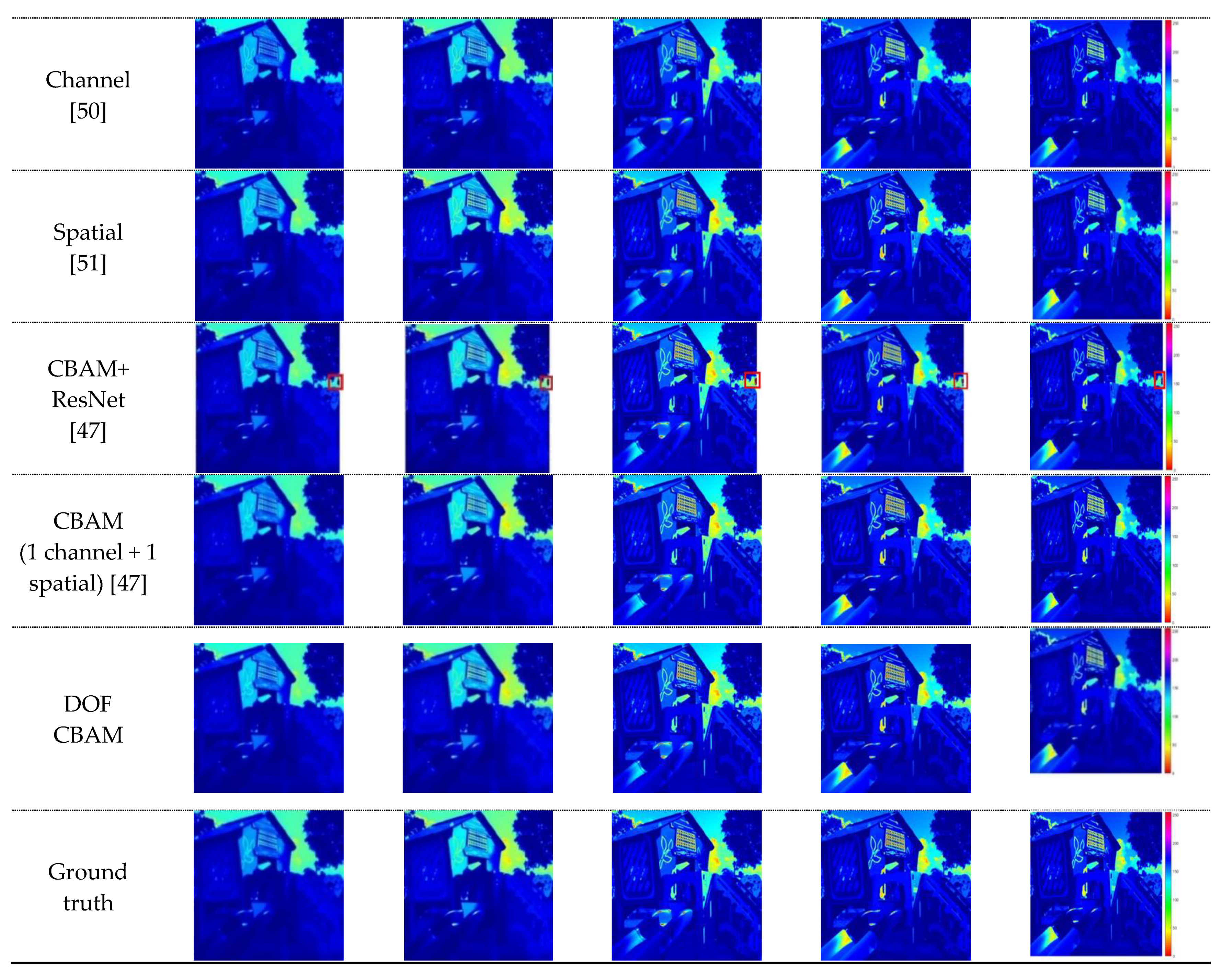 Sensors 21 00666 g010b