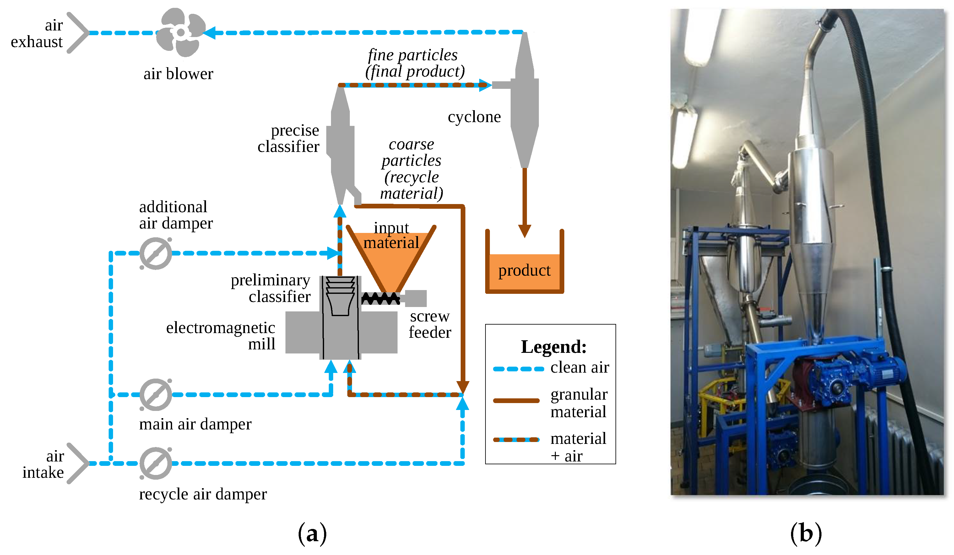 Sensors 21 00667 g001
