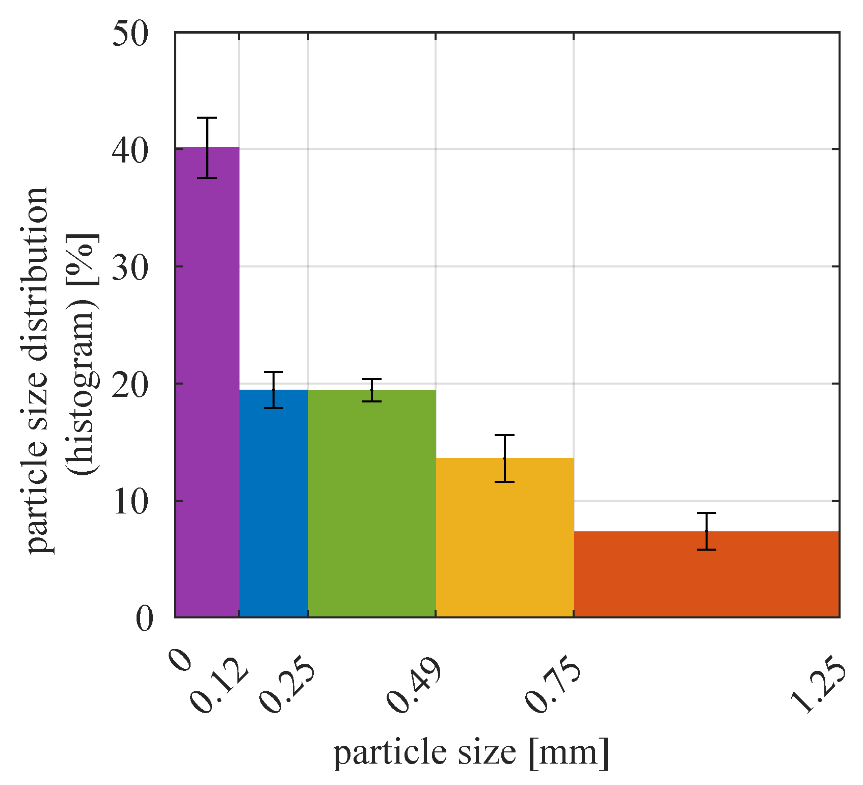 Sensors 21 00667 g004