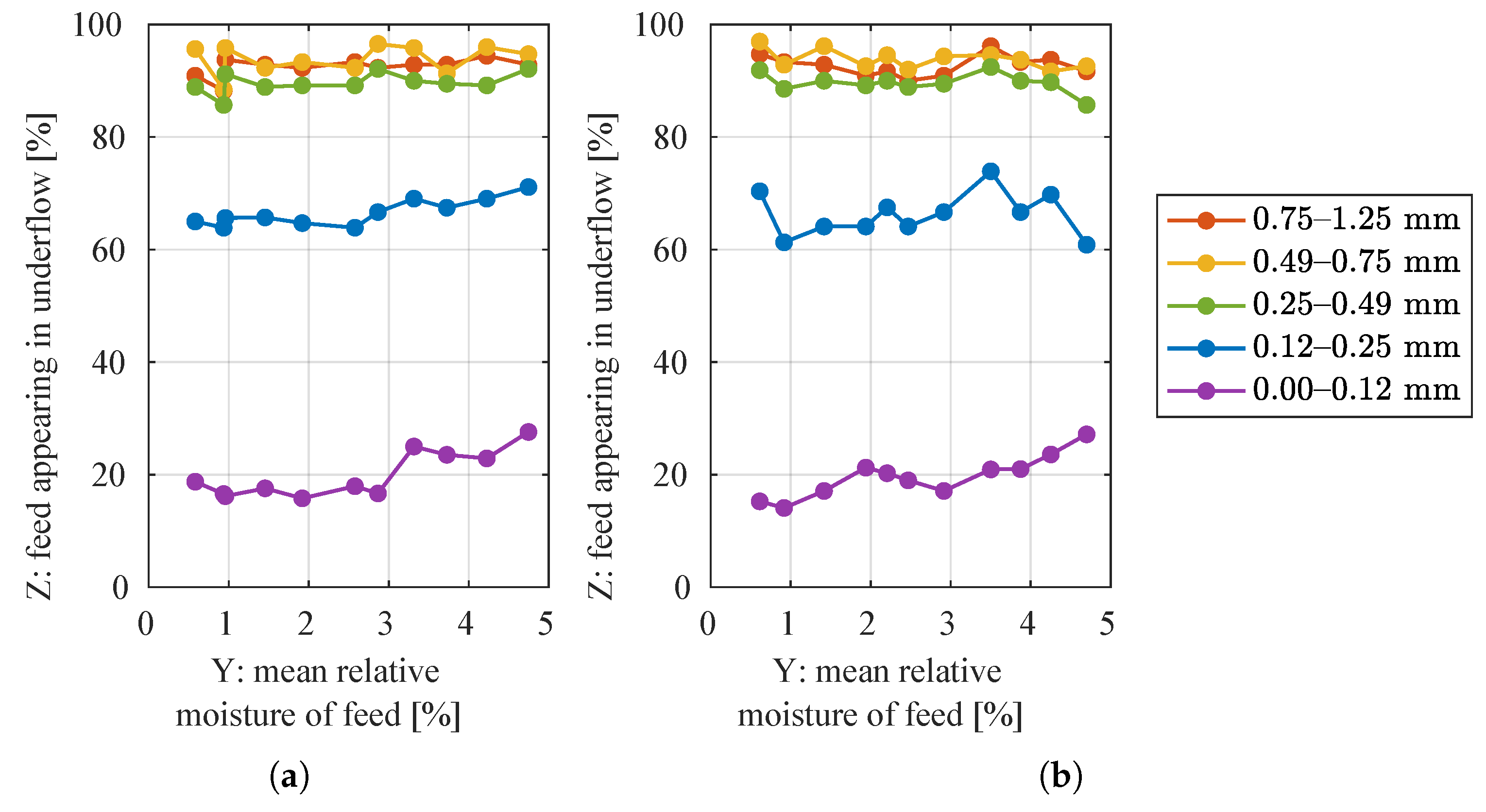Sensors 21 00667 g006