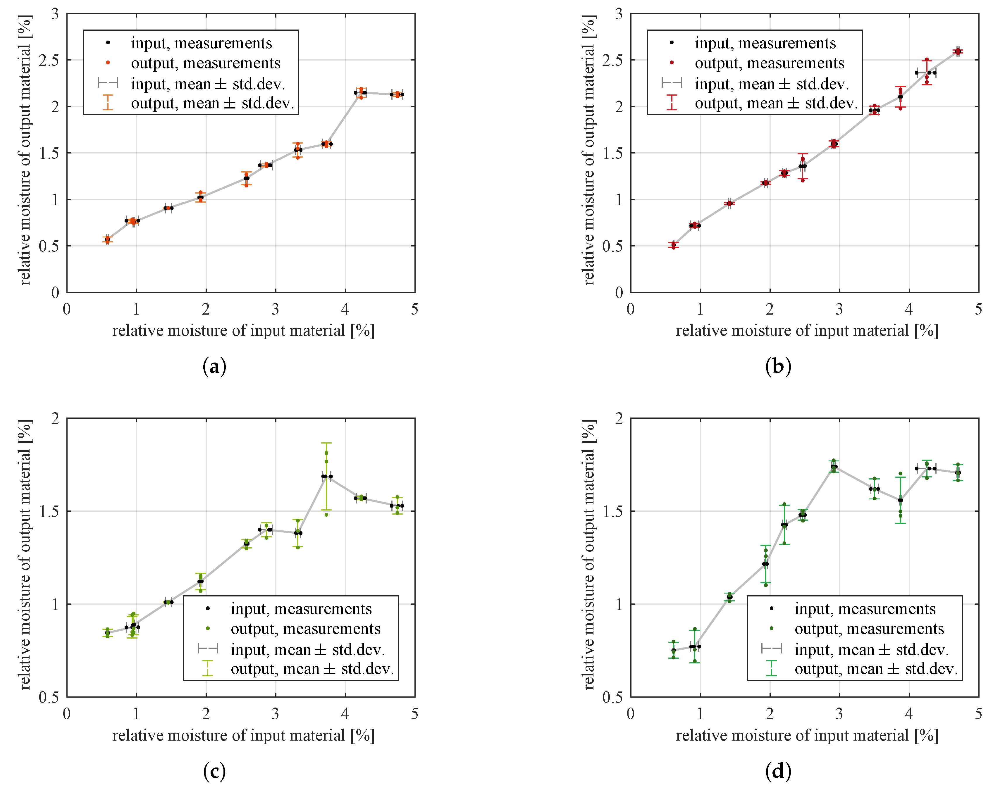 Sensors 21 00667 g007