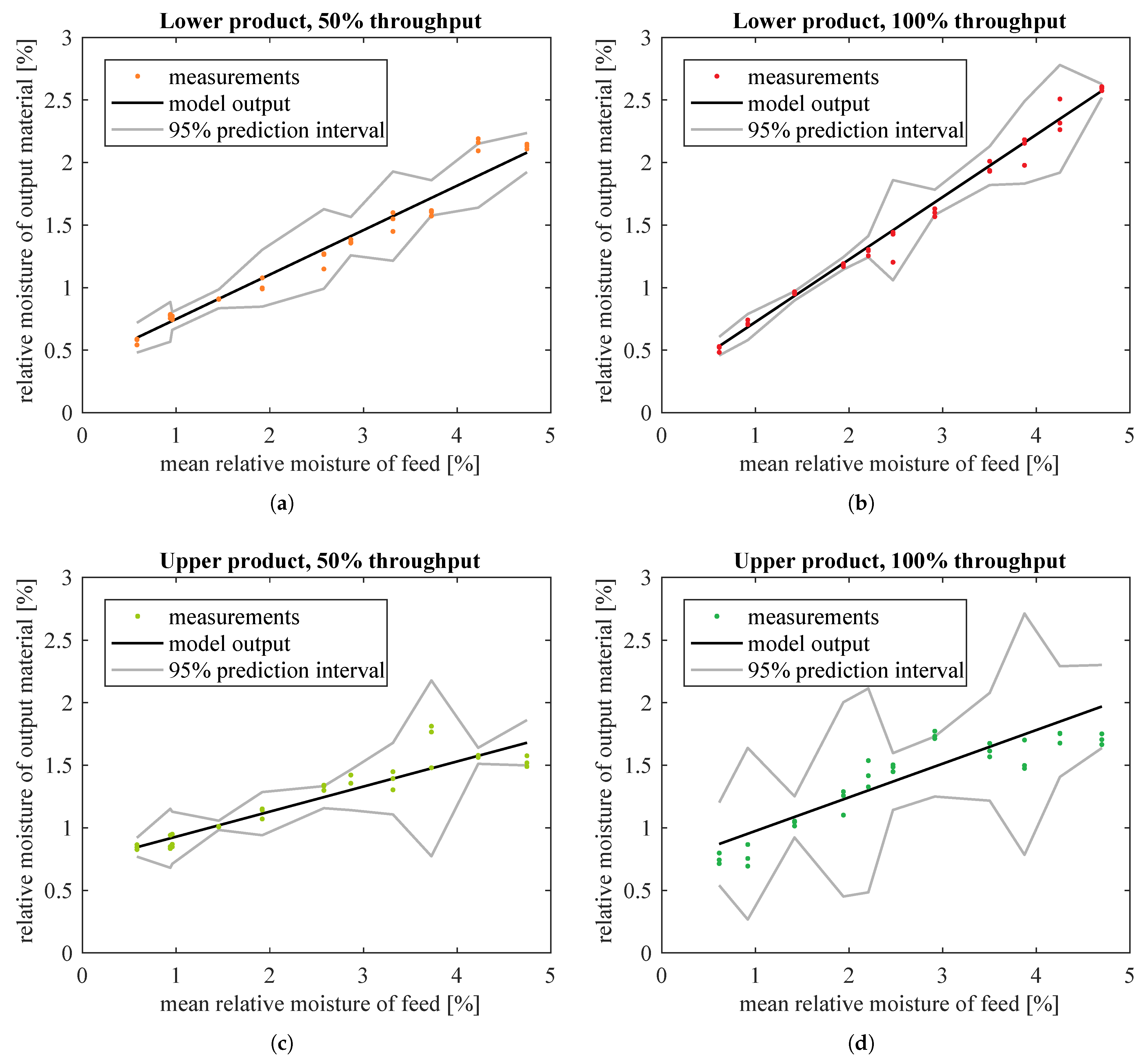 Sensors 21 00667 g008
