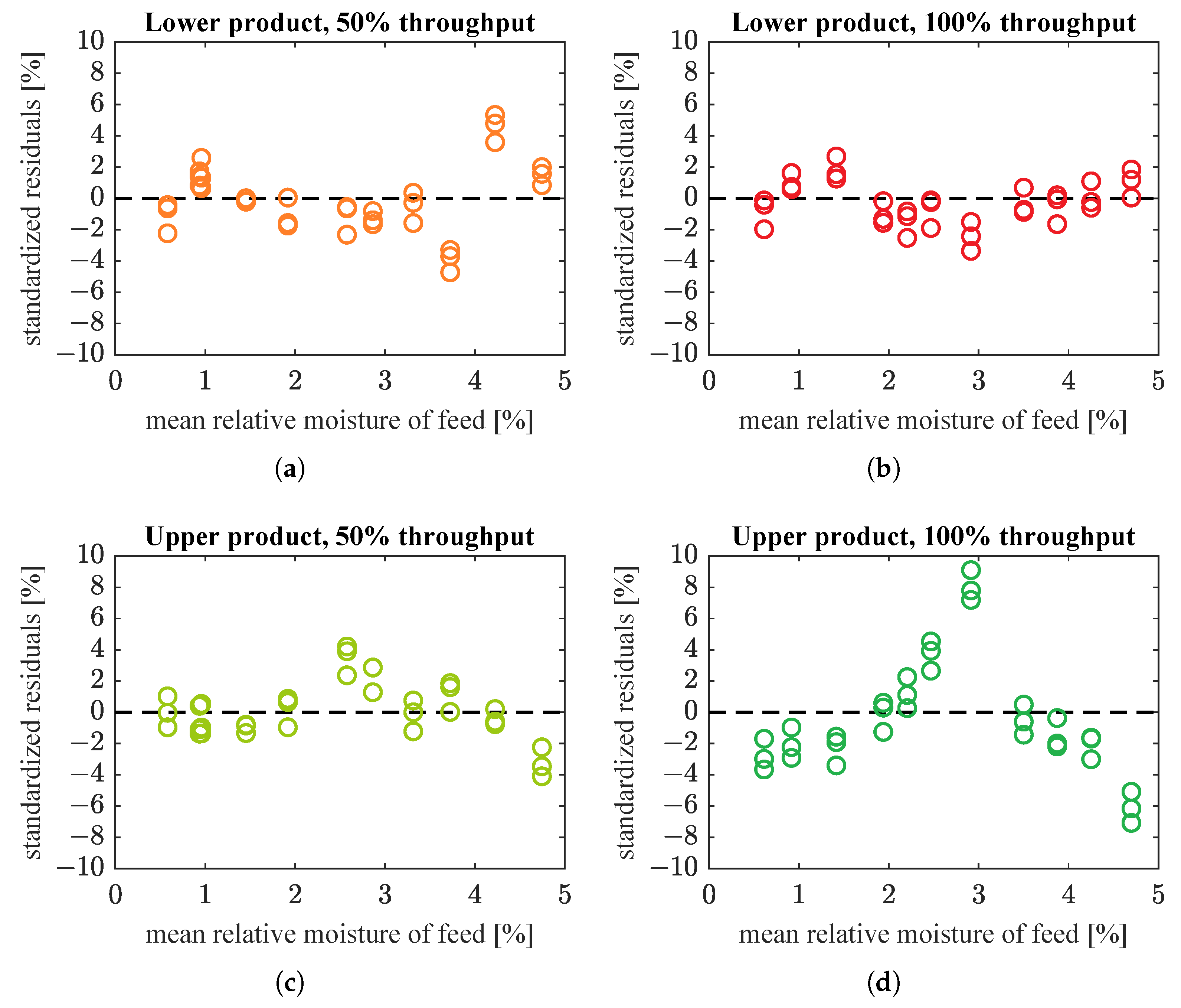 Sensors 21 00667 g009