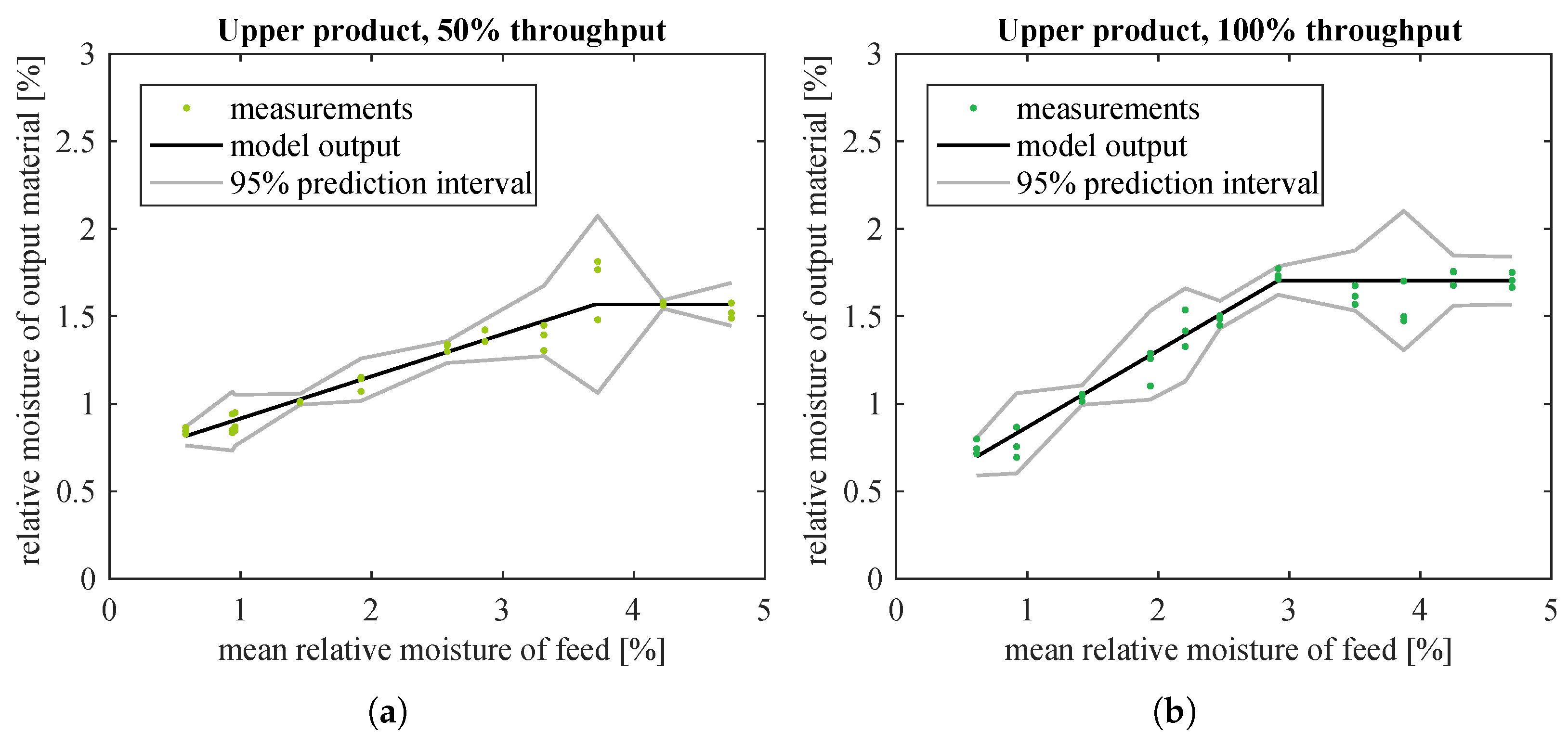 Sensors 21 00667 g010