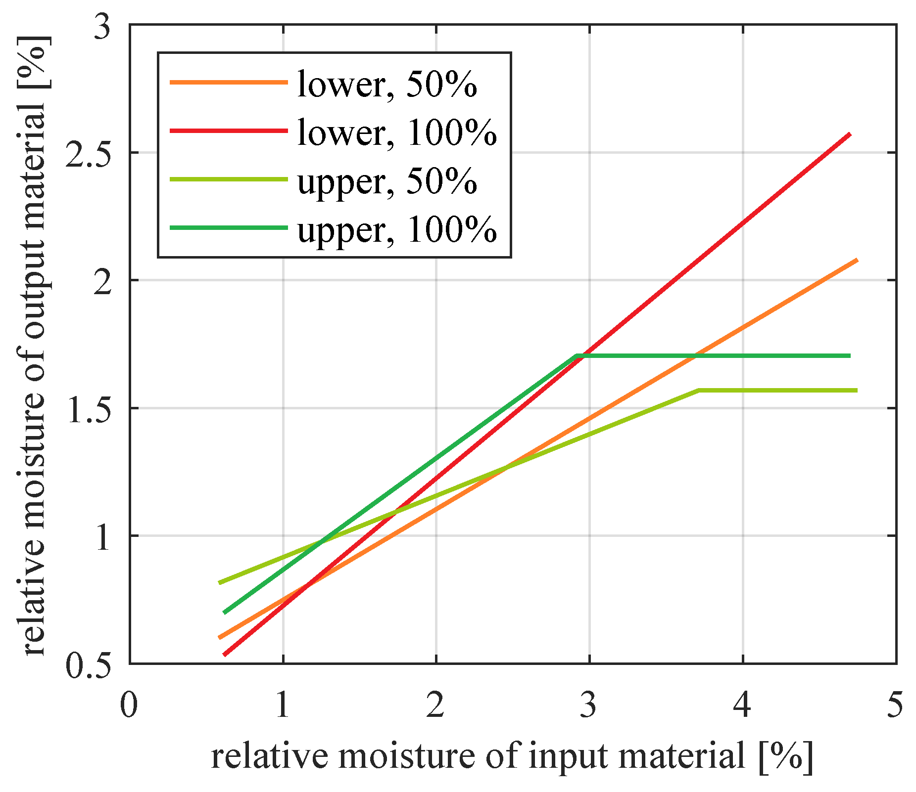 Sensors 21 00667 g012
