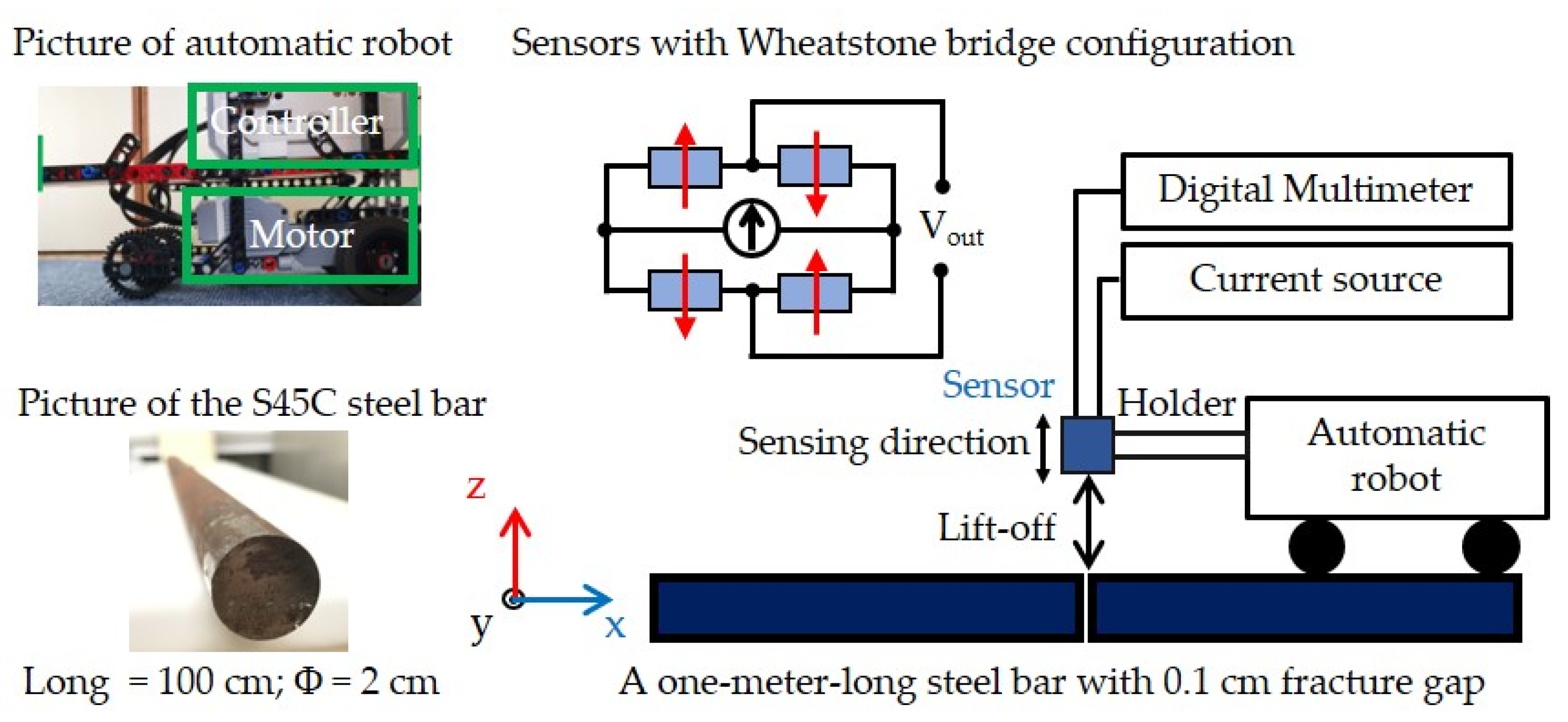 Sensors 21 00668 g003 Sensors 21 00668 g003