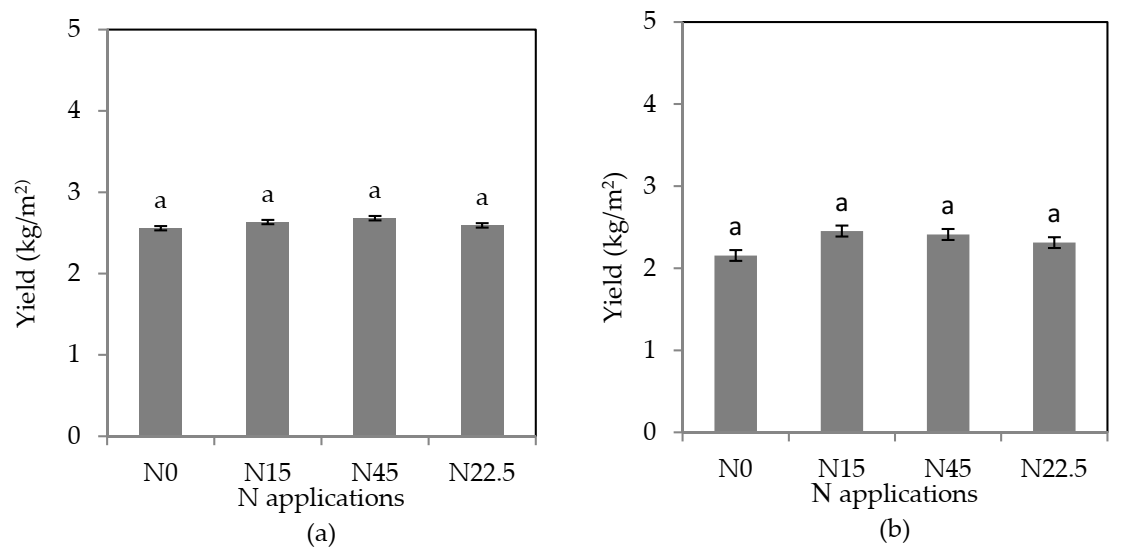 Sensors 21 00669 g003