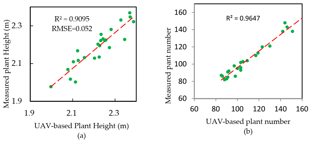 Sensors 21 00669 g004