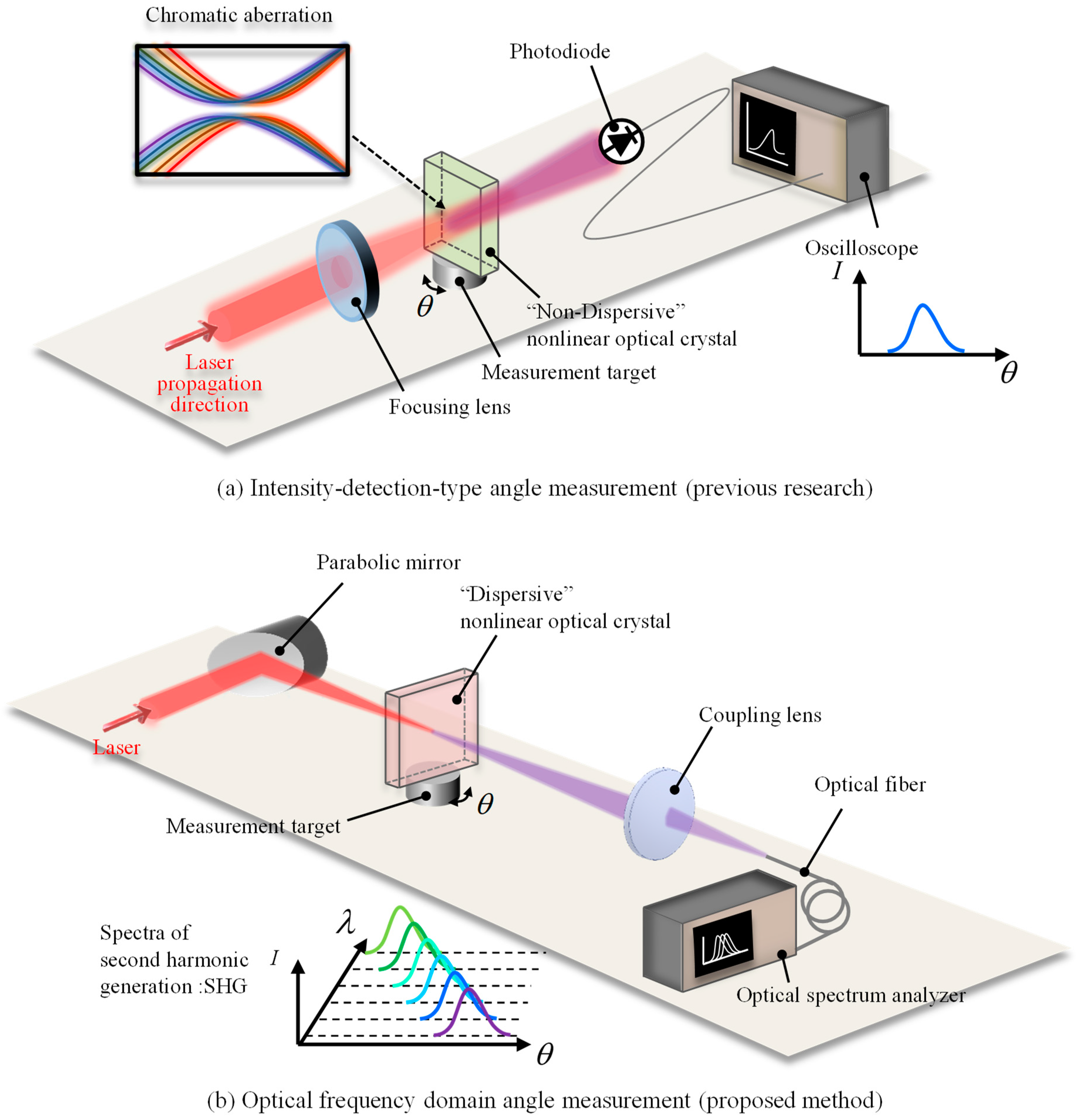 Sensors 21 00670 g001