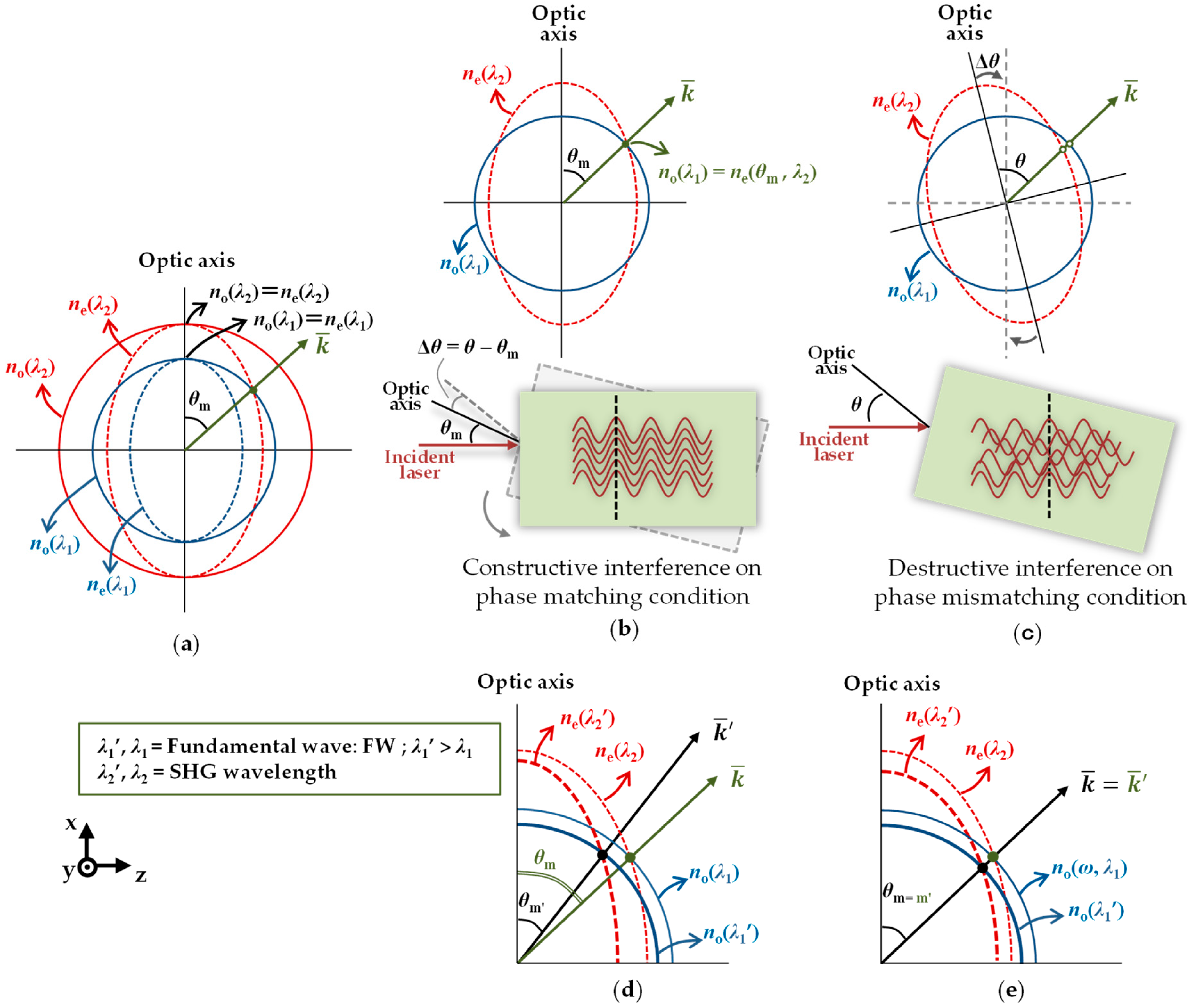 Sensors 21 00670 g002