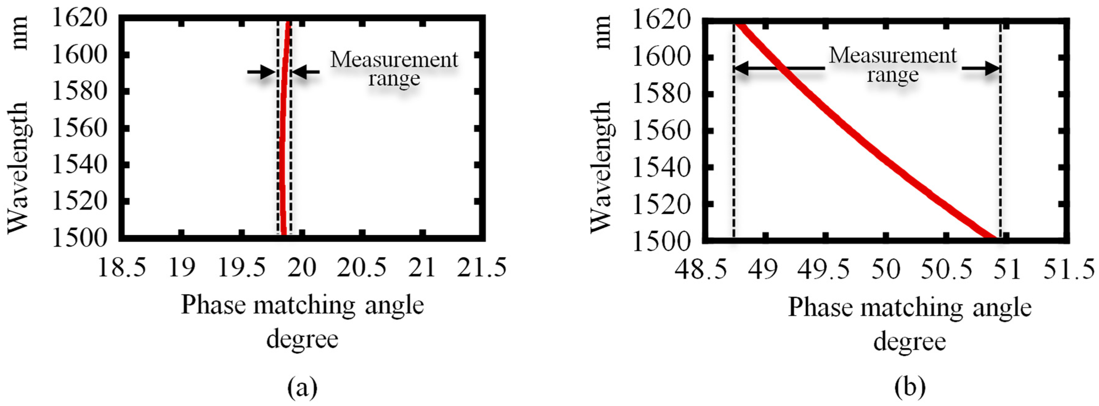 Sensors 21 00670 g003