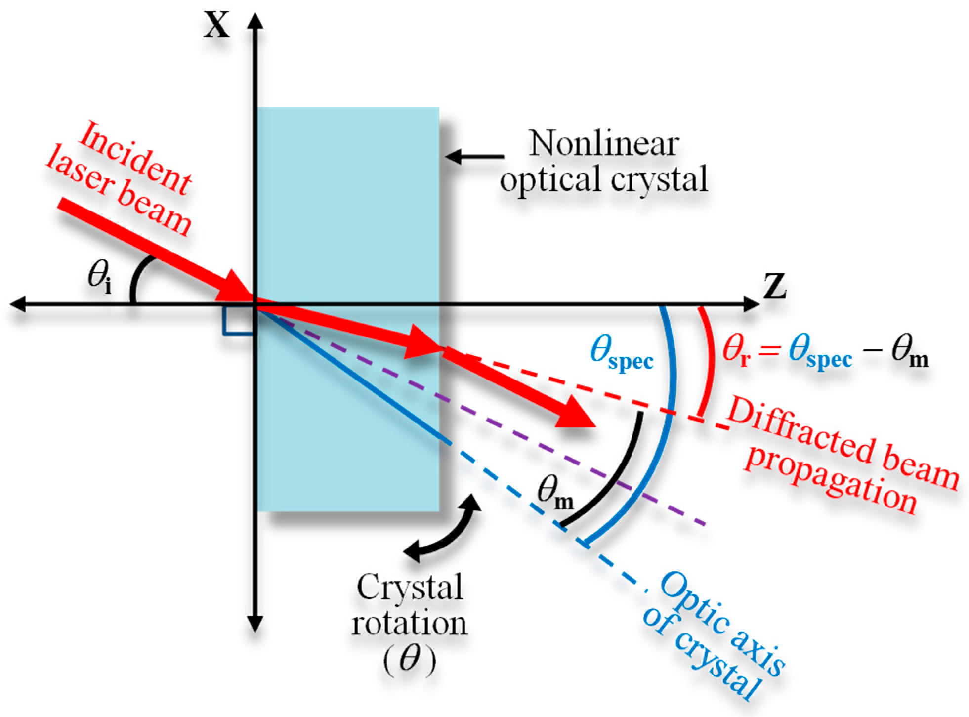 Sensors 21 00670 g004