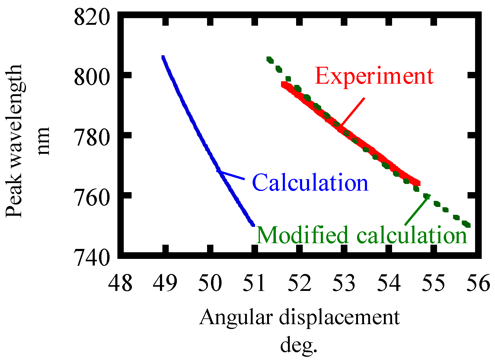 Sensors 21 00670 g008