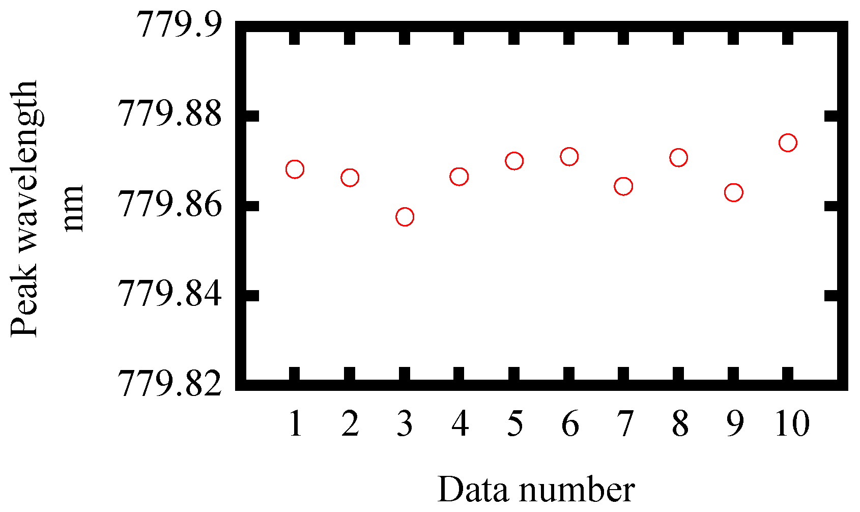 Sensors 21 00670 g009