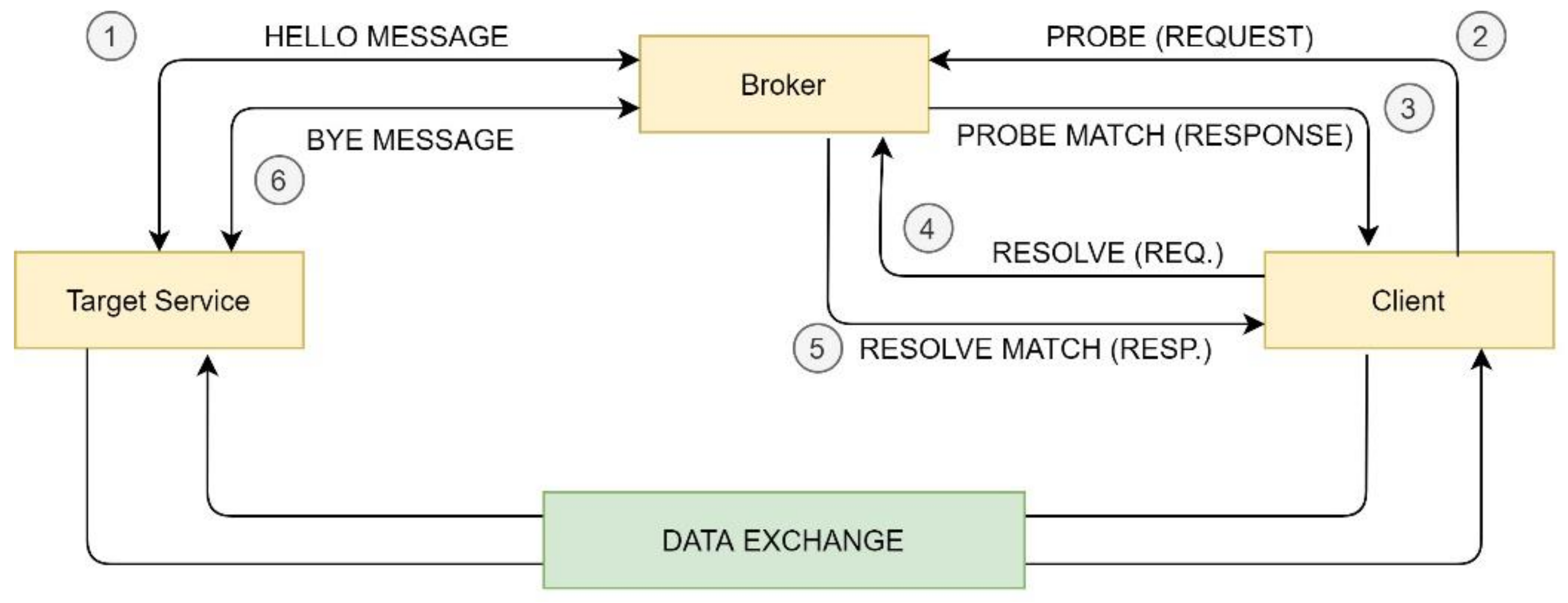 Sensors 21 00672 g005 Sensors 21 00672 g005