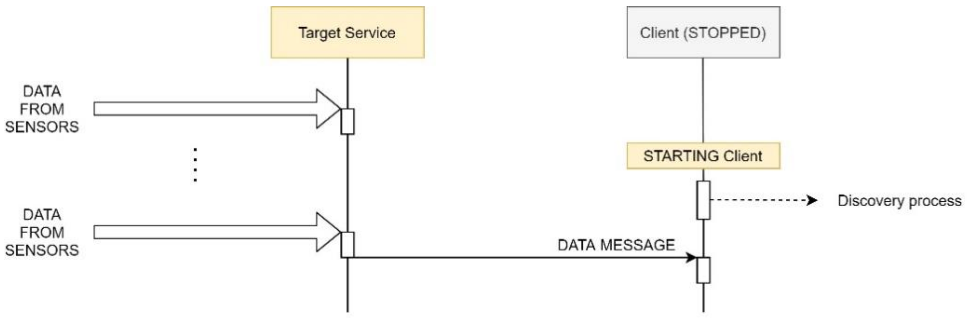 Sensors 21 00672 g006 Sensors 21 00672 g006