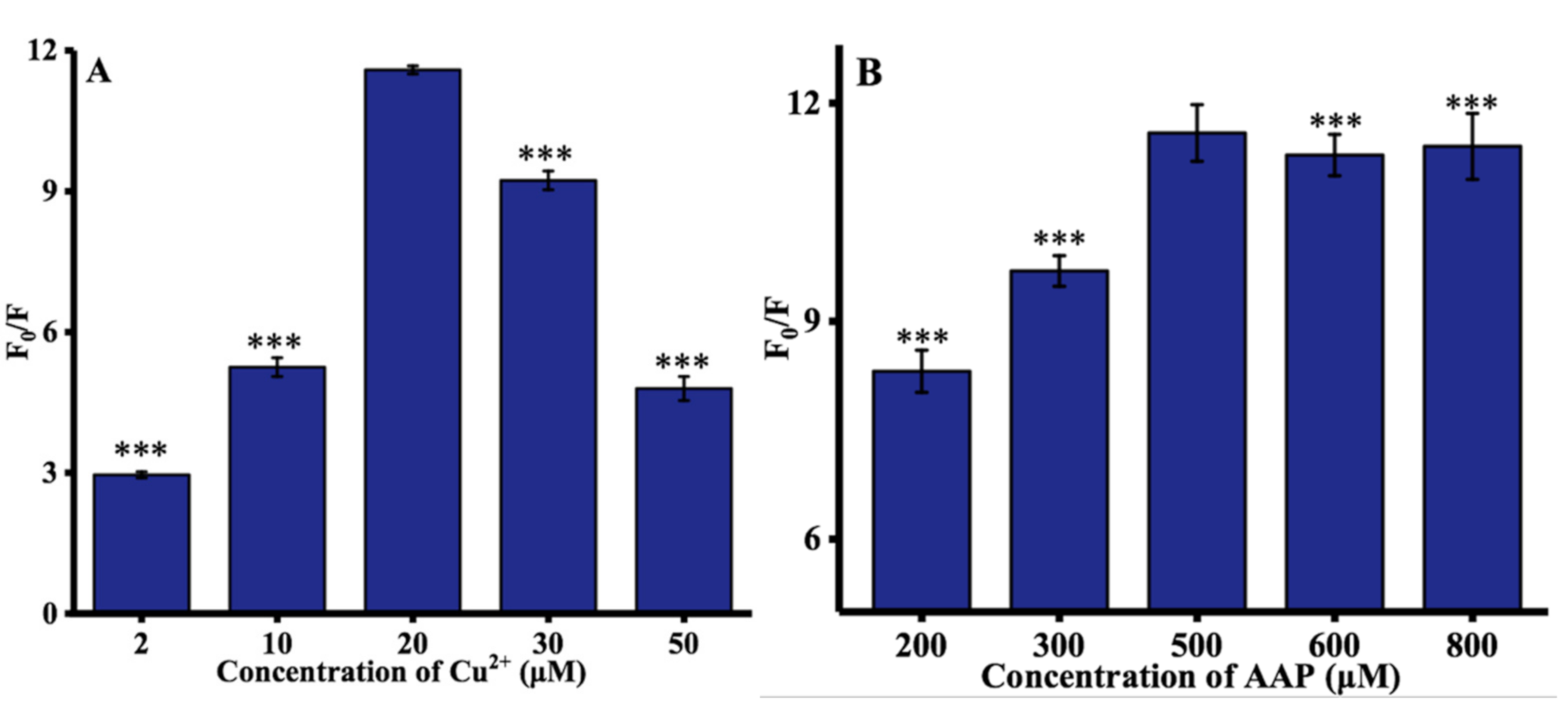 Sensors 21 00674 g002a