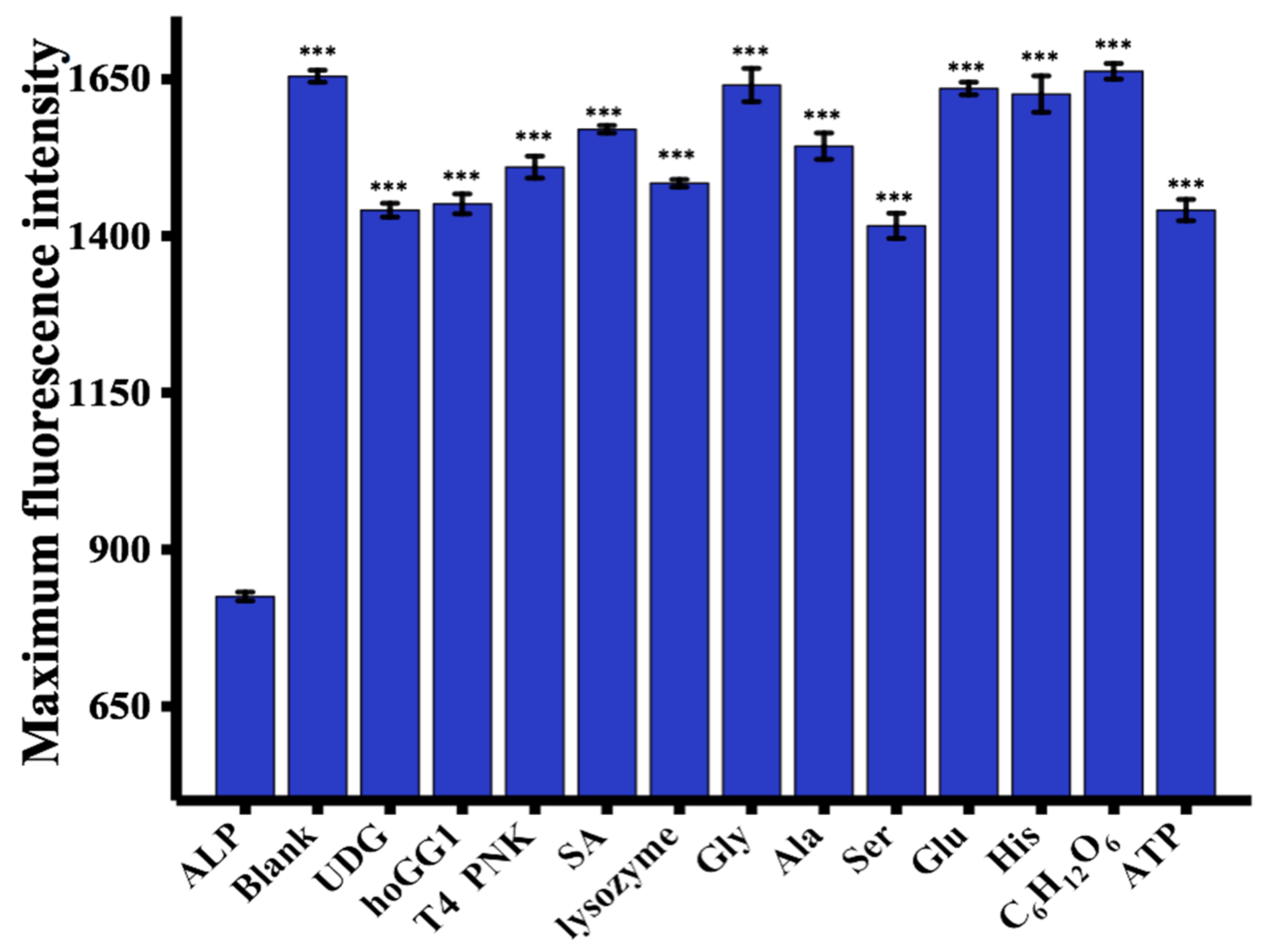 Sensors 21 00674 g004