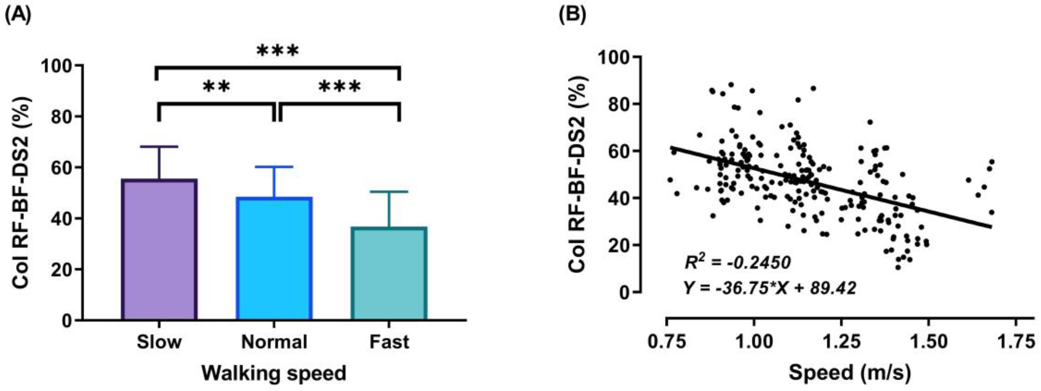 Sensors 21 00677 g008