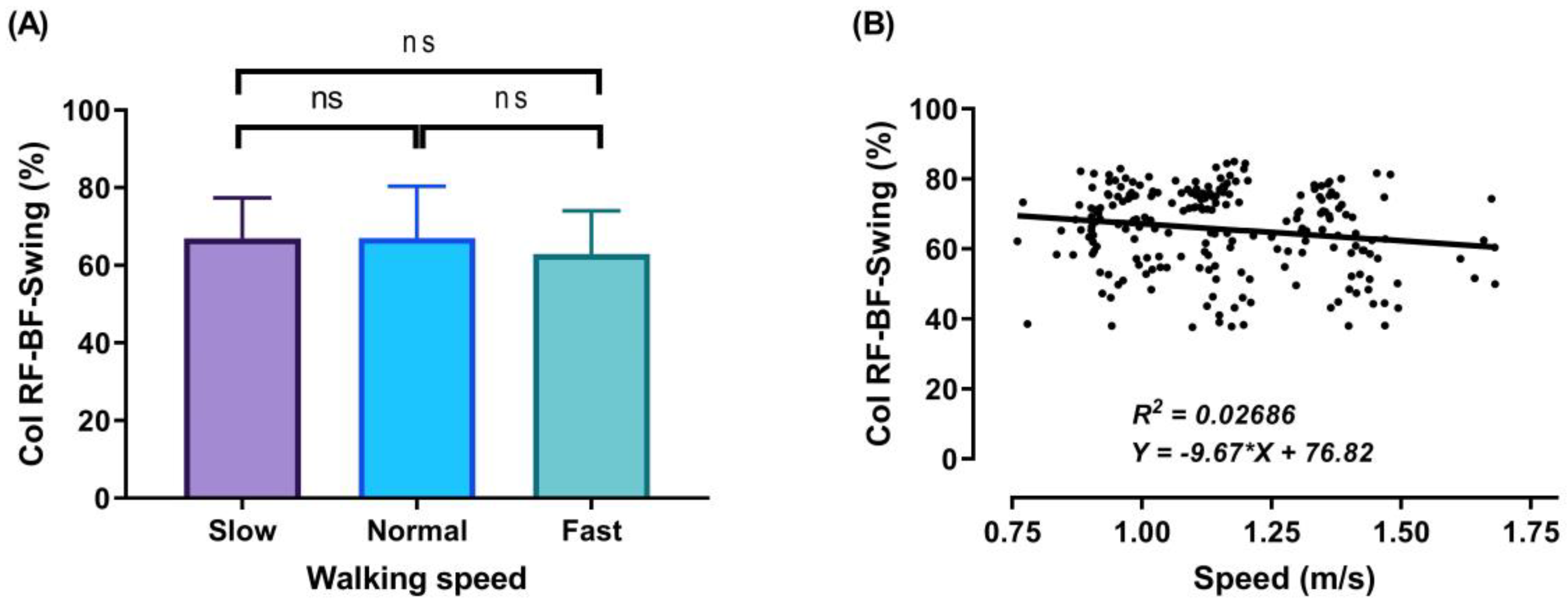 Sensors 21 00677 g009