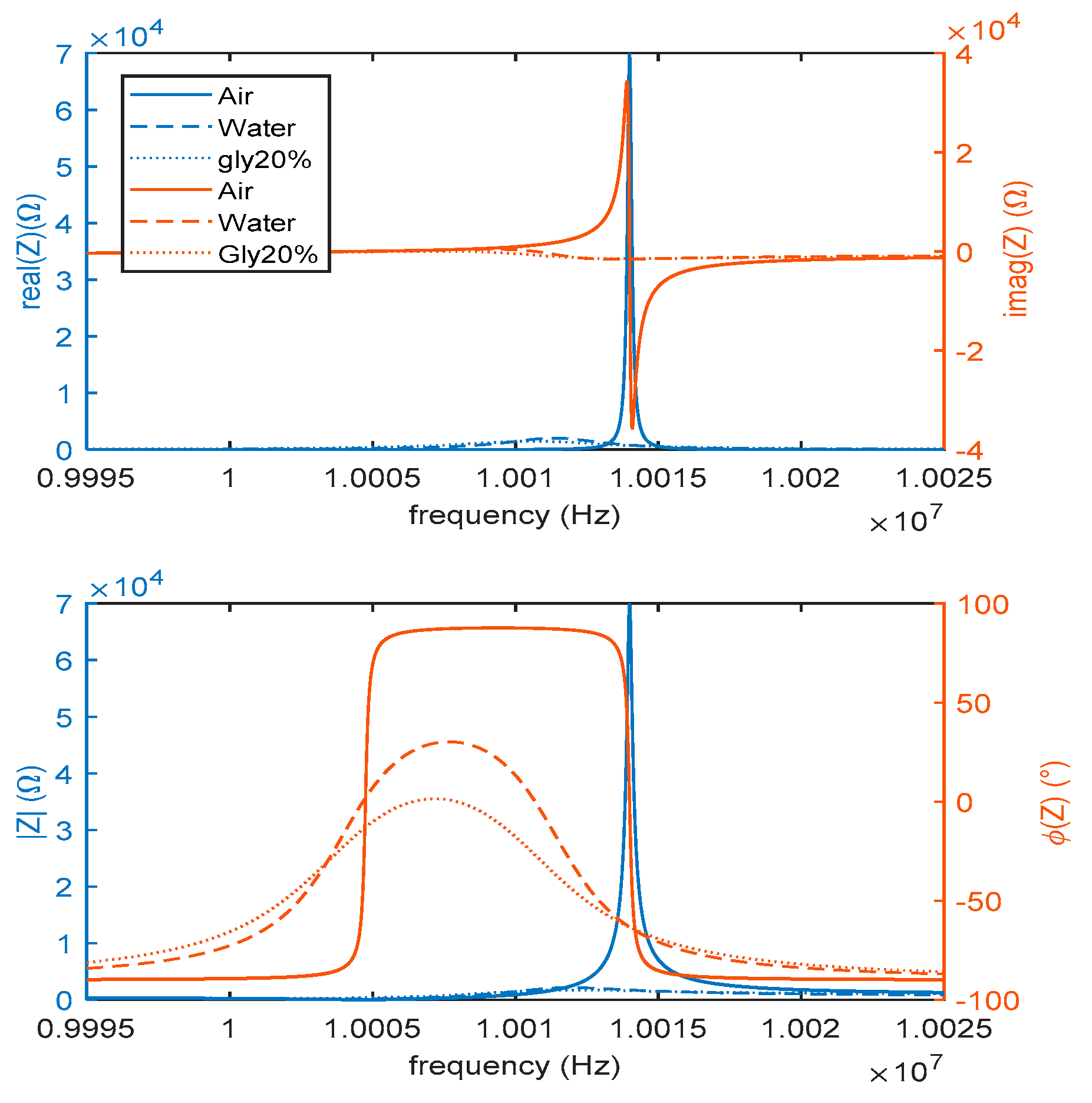 Sensors 21 00678 g002