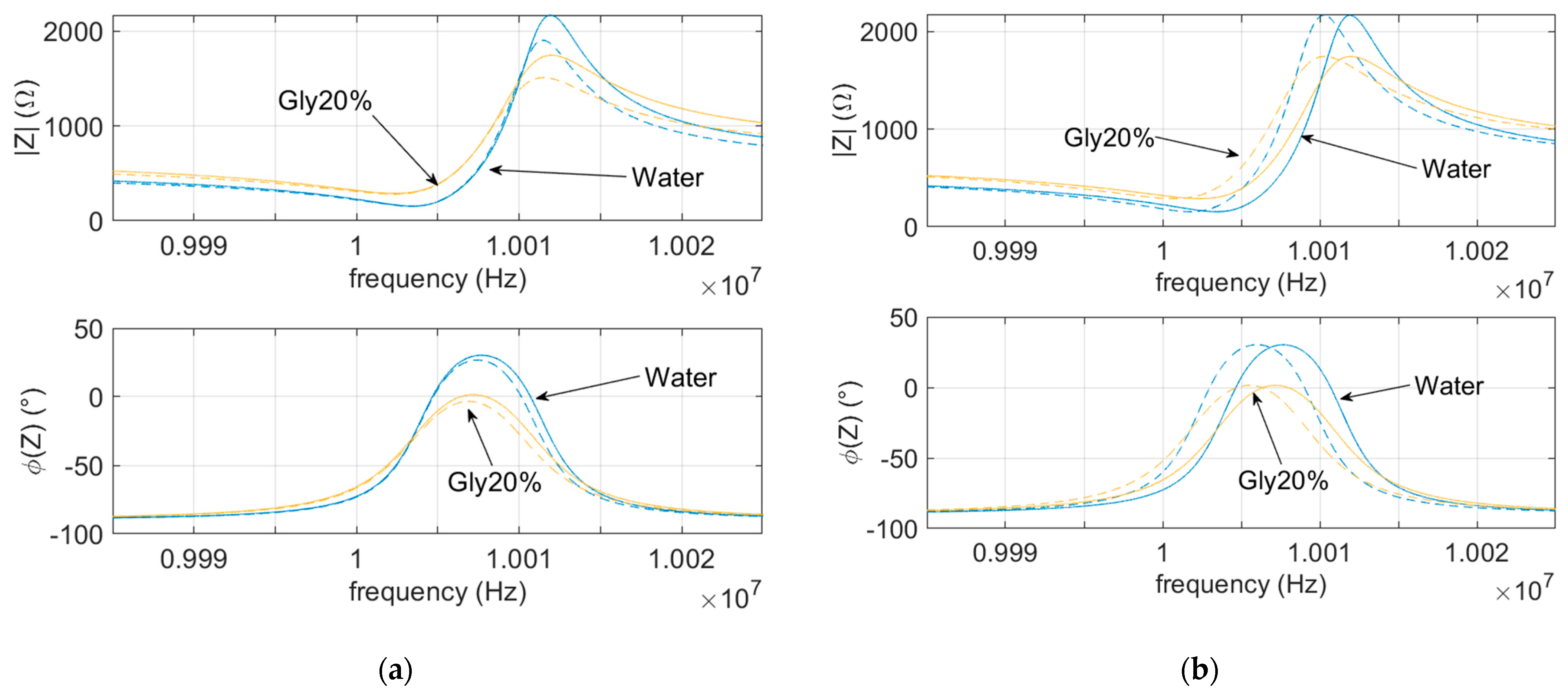 Sensors 21 00678 g003