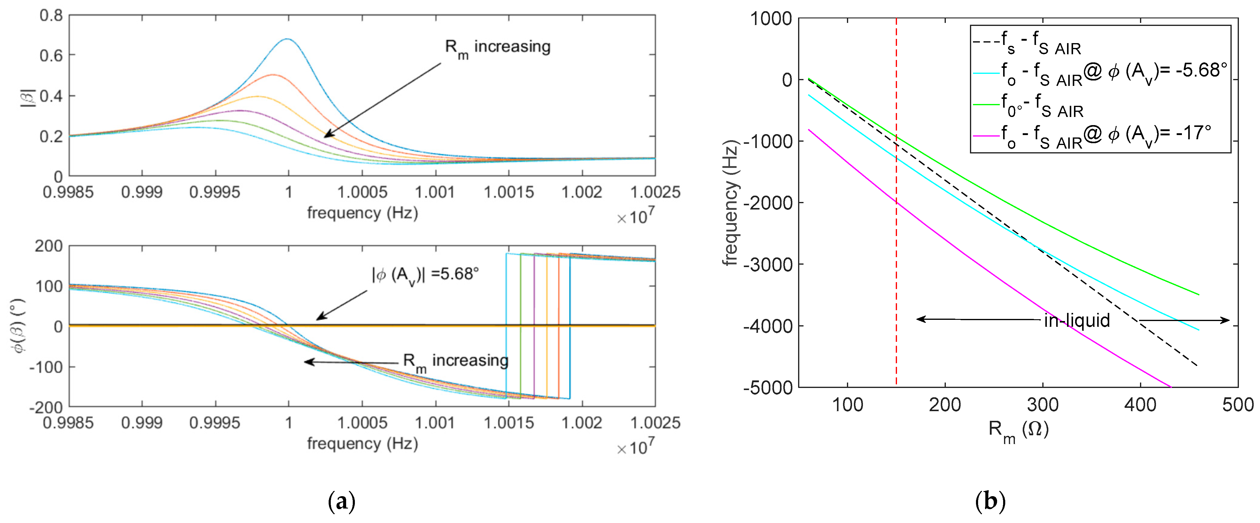 Sensors 21 00678 g005
