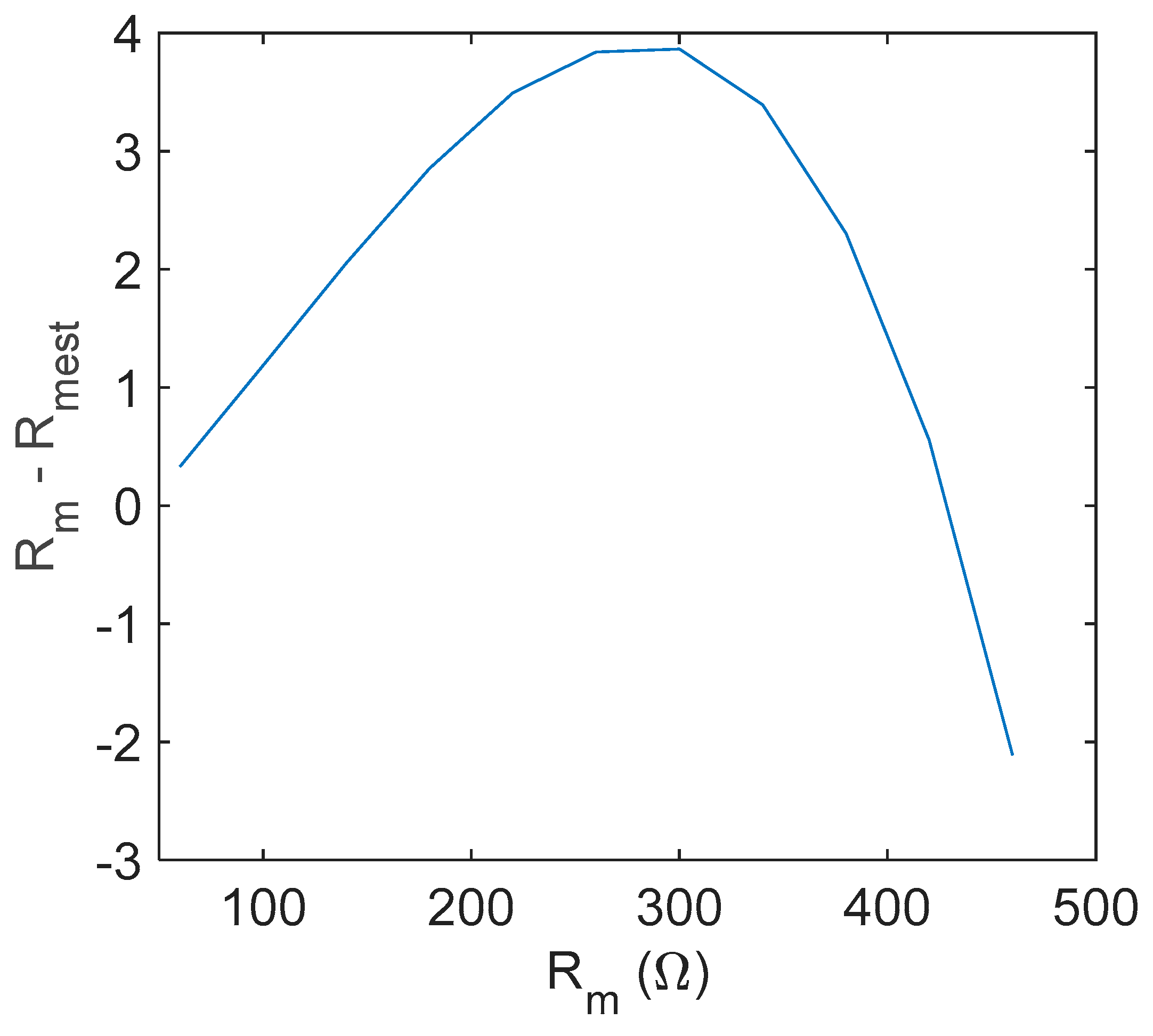 Sensors 21 00678 g007