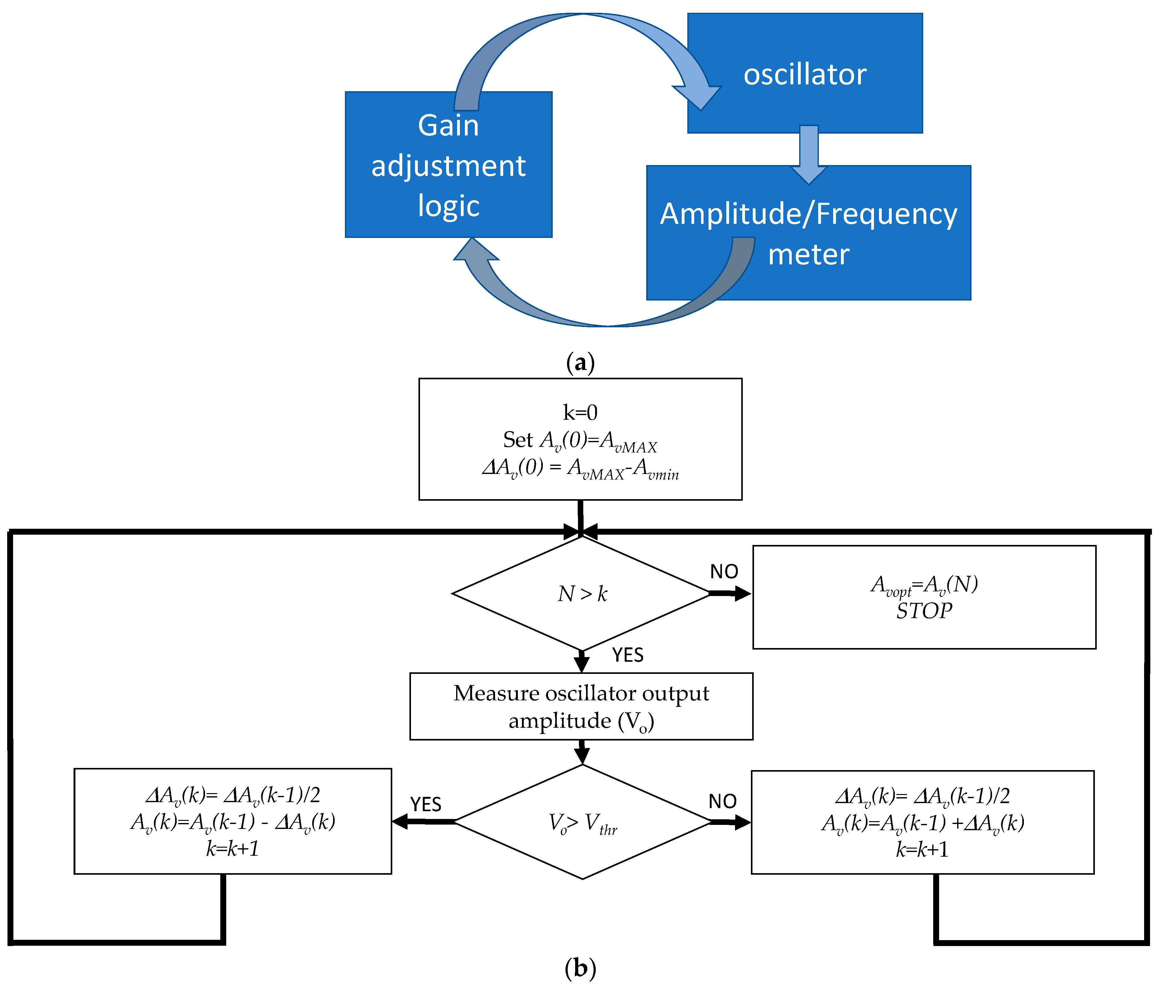 Sensors 21 00678 g008