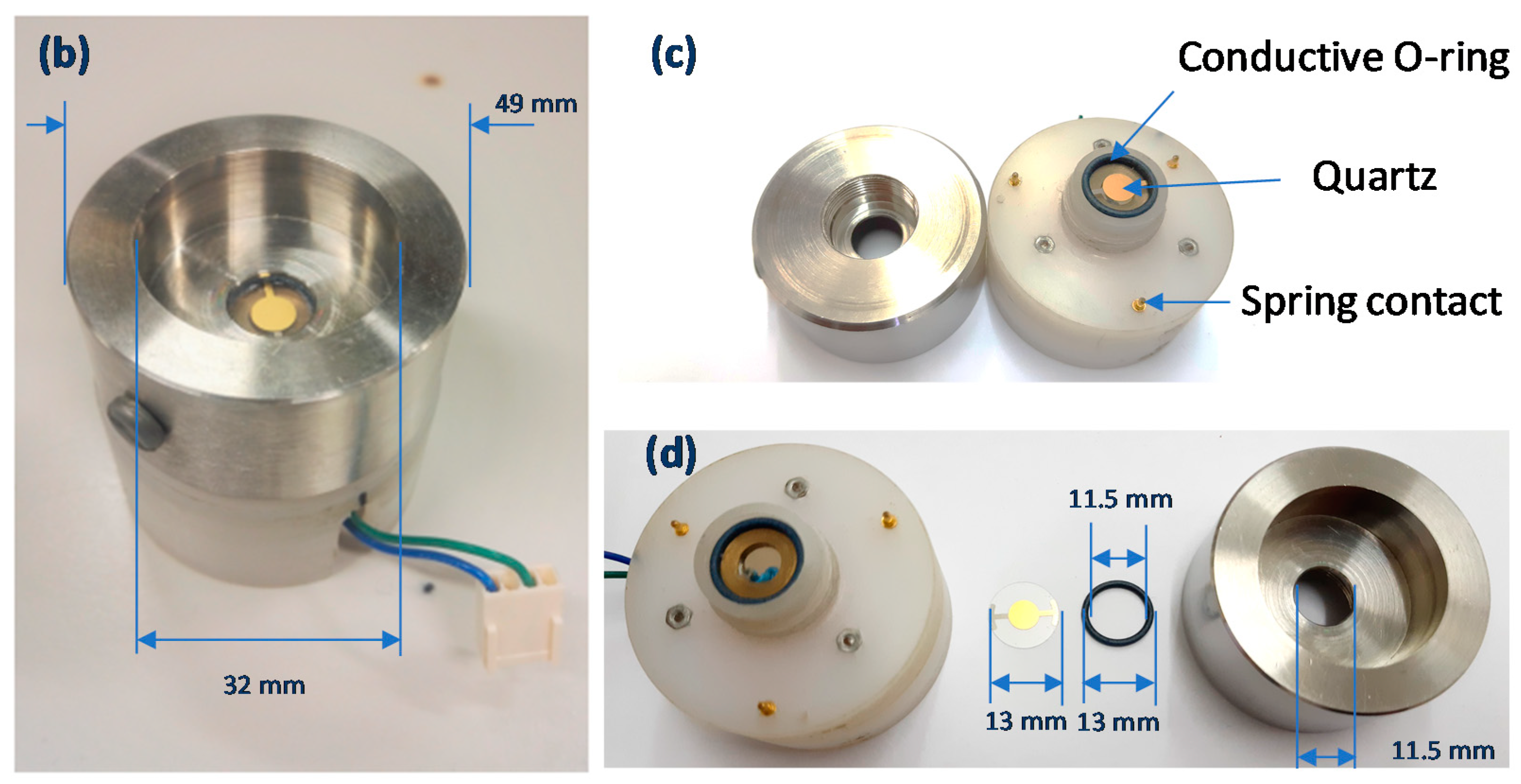 Sensors 21 00678 g009b