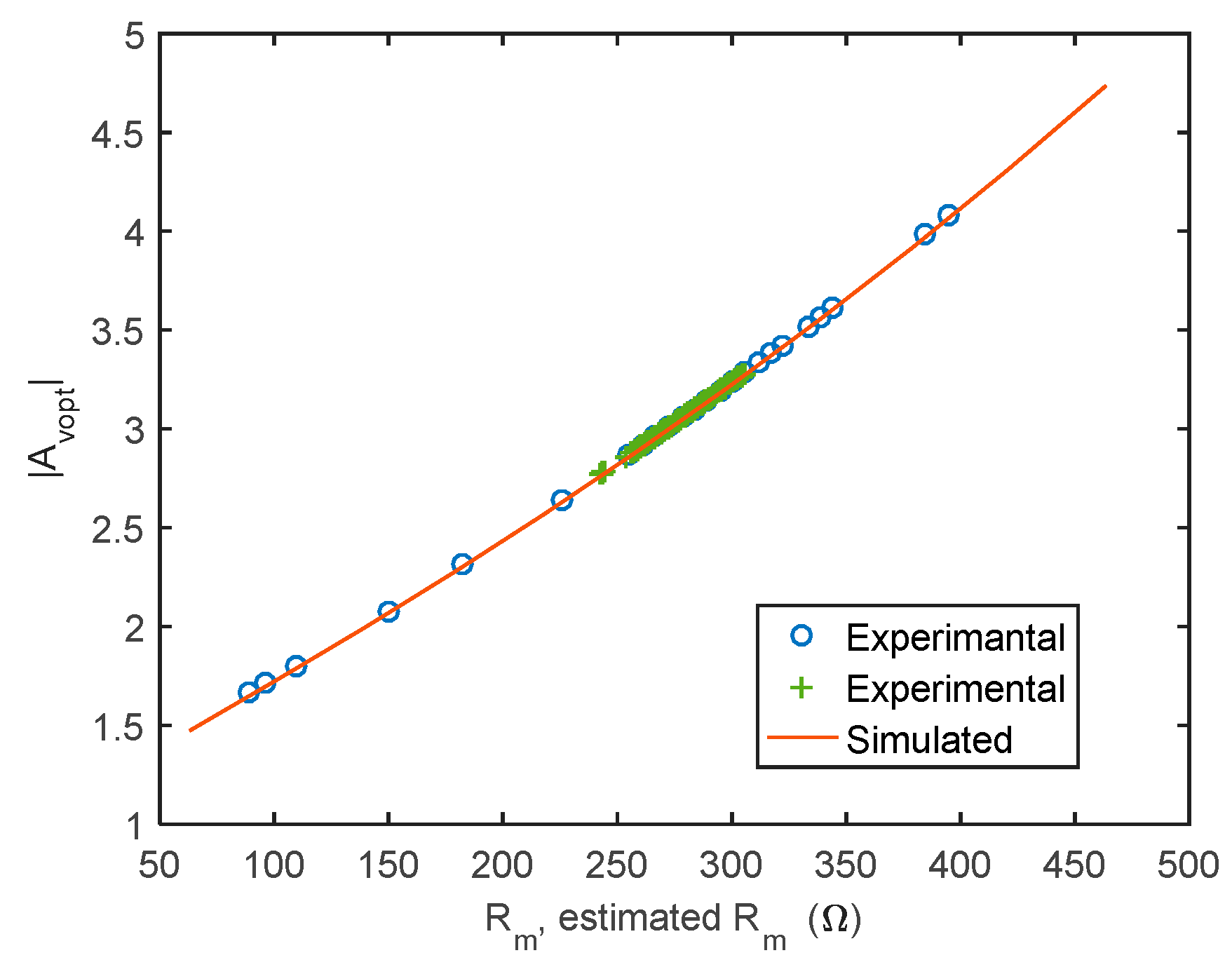 Sensors 21 00678 g011