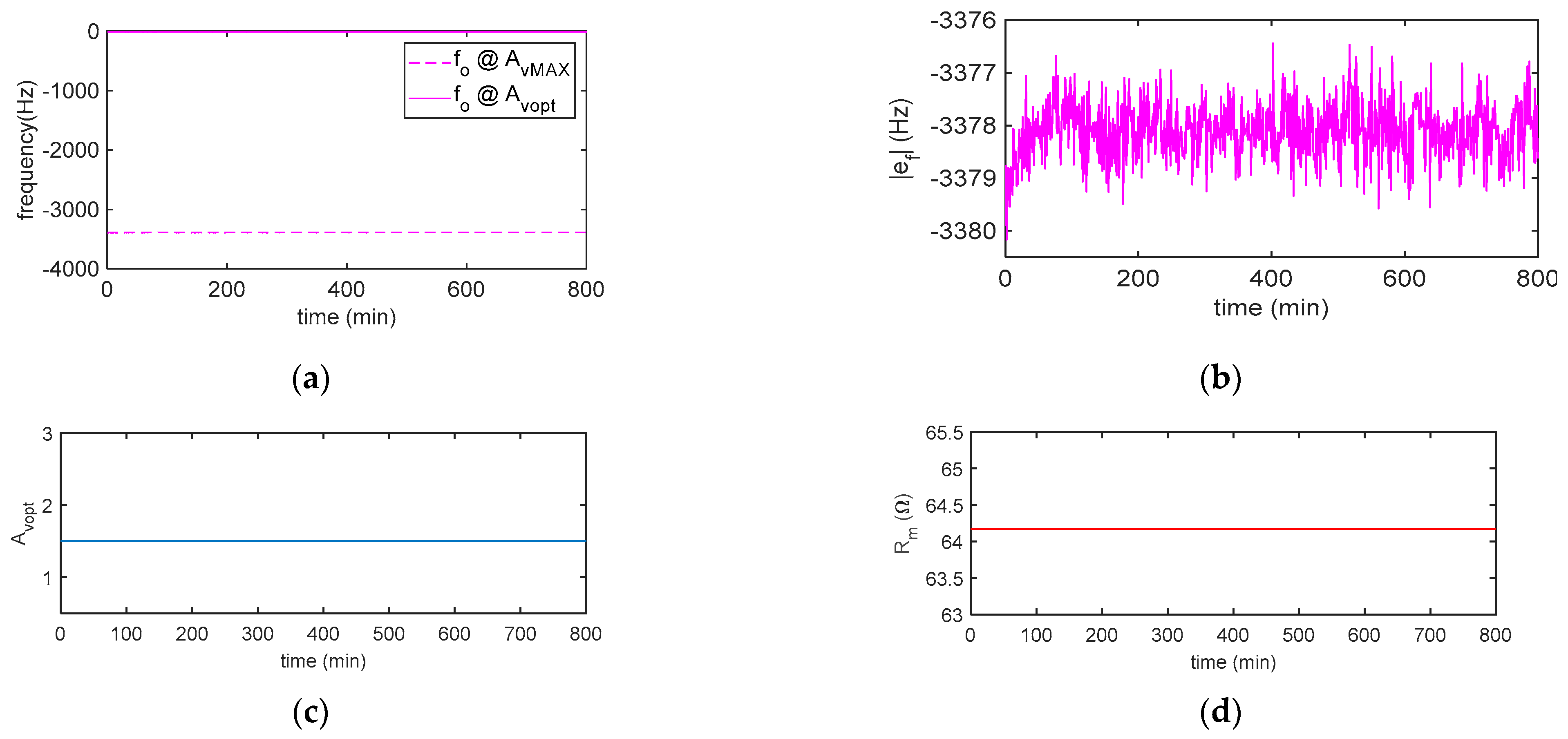 Sensors 21 00678 g012