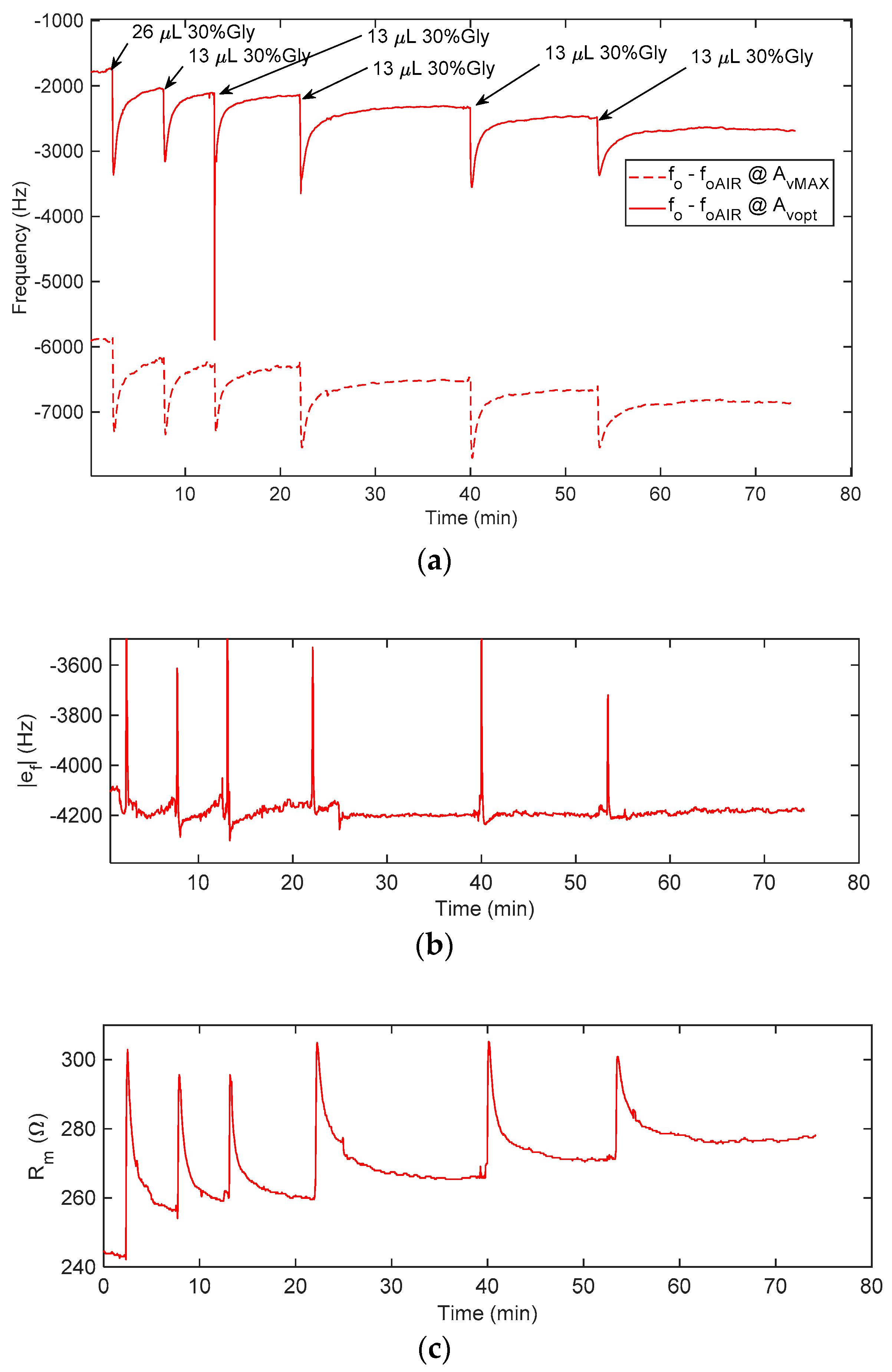 Sensors 21 00678 g015