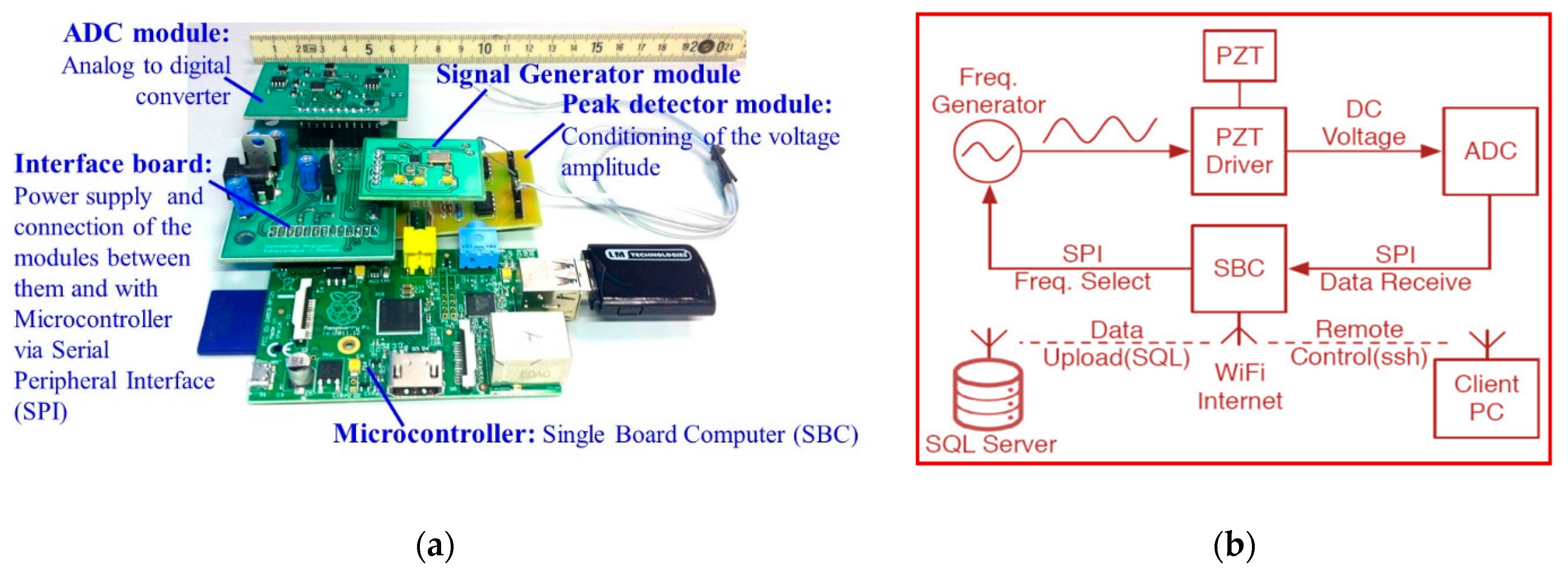 Sensors 21 00679 g001