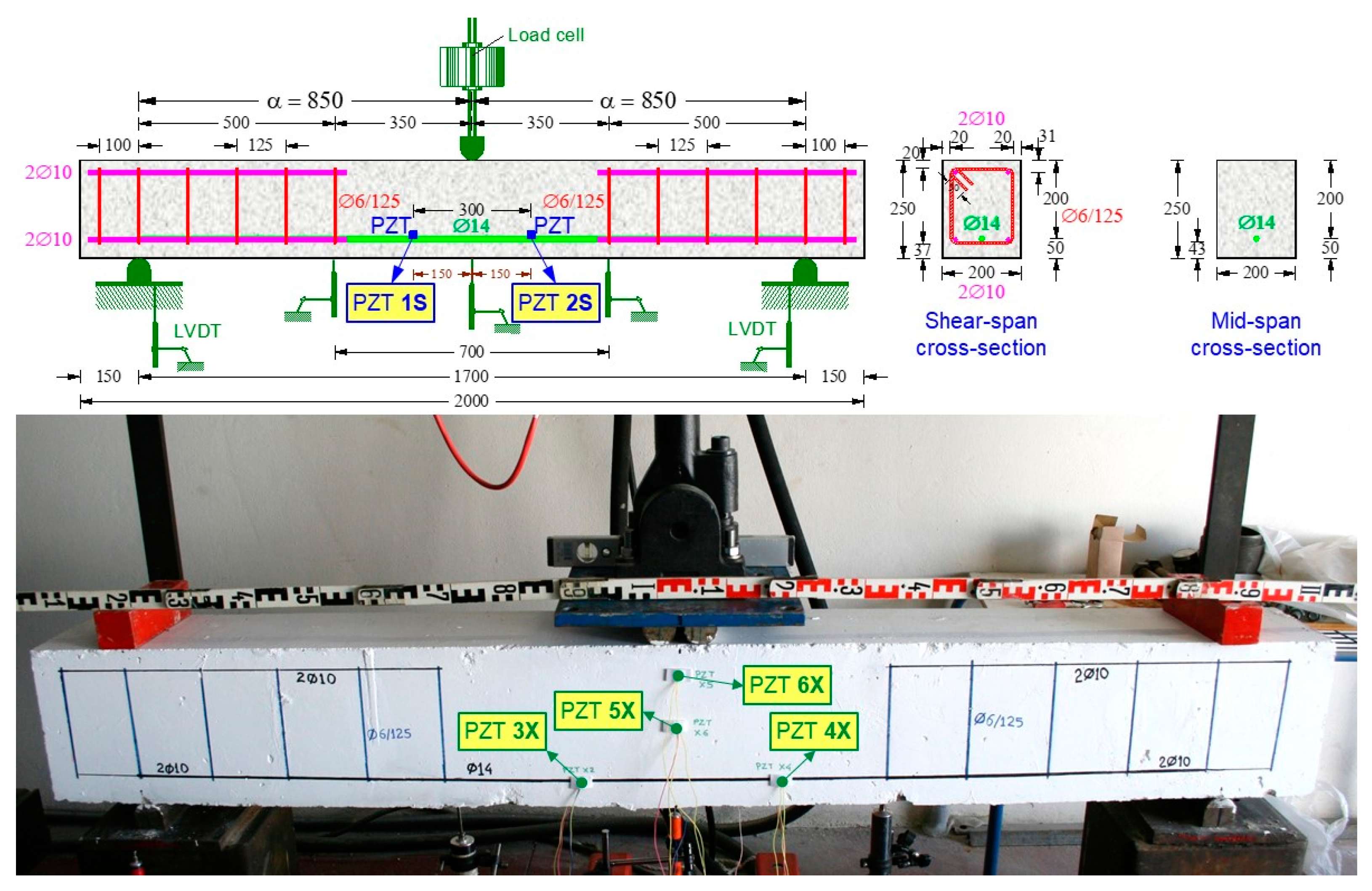 Sensors 21 00679 g002