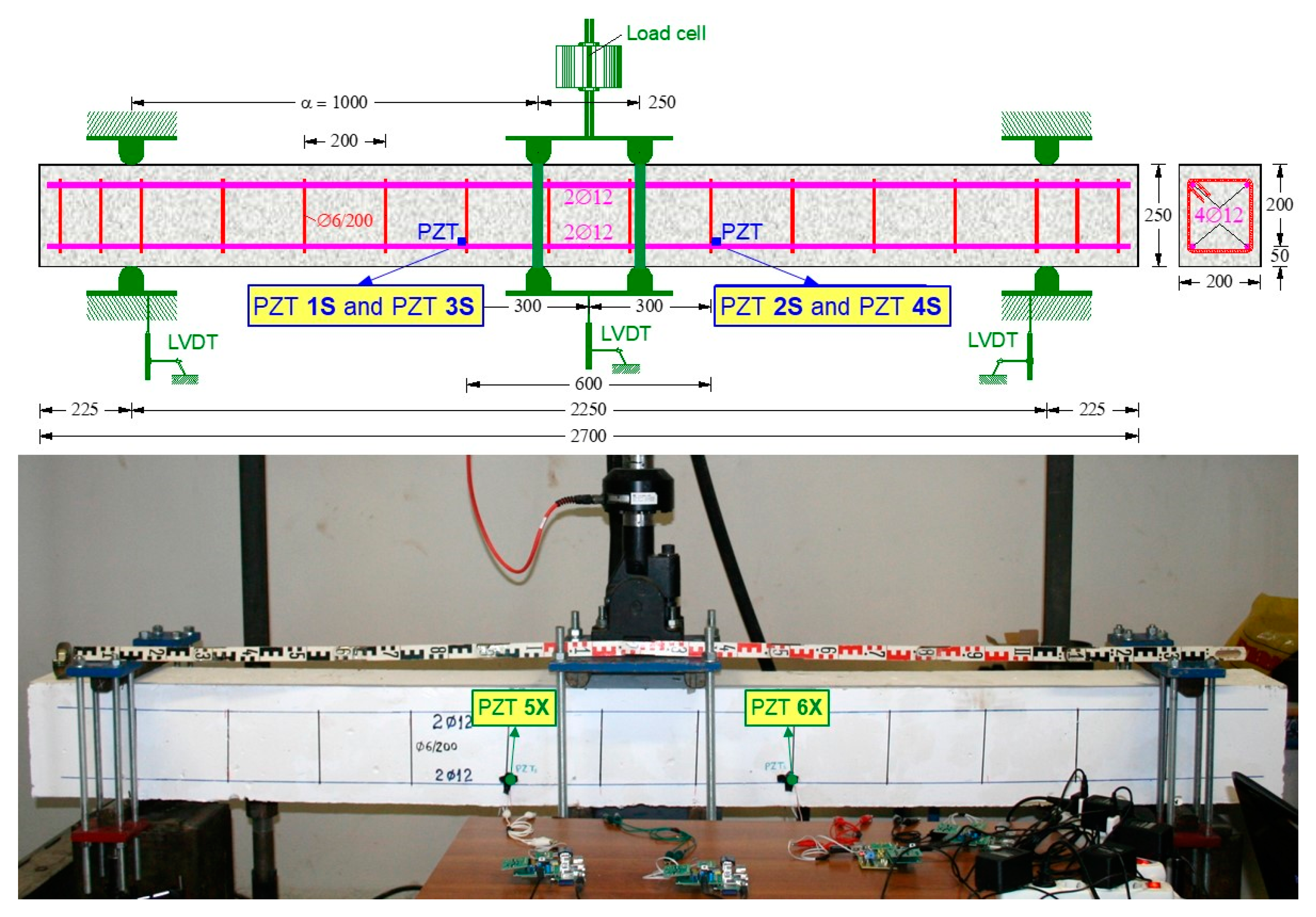 Sensors 21 00679 g003